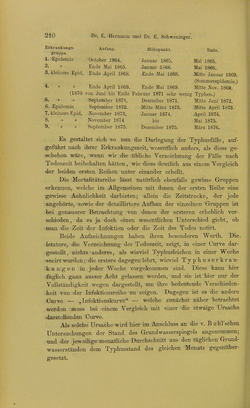 Erkrankungs- Anfang. Höhepunkt. Ende. gl-uppe. Ii. 'jjipiaeinie Uctober 1864, Januar 1865. Mai 1865. Ende Mai 1865. Januar 1866. Mai 1866. 8. kleinere Epid. Ende April 1868. Ende Mai 1868. Mitte Januar 1869. A {Sommerepidemie.) Ende April 1869. Ende Mai 1869. Mitte Nov. 1869. (1870 von Juni bis Ende Februar 1871 sehr wenig Typben.) 5. » & September 1871. Dezember 1871. Mitte Juni 1872. 6. Epidemie September 1872. Mitte März 1873. Mitte April 1873. 7. kleinere Epid. November 1873. Januar 1874. April 1874. 8. » » November 1874 bis Mai 1875. '9. » » September 1875. Dezember 1875. März 1876. Es gestaltet sich so min die Darlegung- der Typhusfälle, auf- geführt nach ihrer Erkrankungszeit, wesentlich anders, als diess ge- schehen wäre, wenn wir die übliche Verzeichnung der Fälle nach Todeszeit beibehalten hätten, wie diess deutlich aus einem Vergleich der beiden ersten Reihen unter einander erhellt. Die Mortalitätsreihe lässt natürlich ebenfalls gewisse Gruppen erkennen, welche im Allgemeinen mit denen der ersten Reihe eine gewisse Aehnlichkeit darbieten; allein die Zeitstrecke, der jede angehörte, sowie der detaillirtere Aufbau der einzelnen Gruppen ist bei genauerer Betrachtung von denen der ersteren erheblich ver- schieden, da es ja doch einen wesentlichen Unterschied giebt, ob man die Zeit der Infektion oder die Zeit des Todes notirt. Beide Aufzeichnungen haben ihren besonderen Werth. Die. letztere, die Verzeichnung der Todeszeit, zeigt, in einer Curve dar- gestellt, nichts anderes, als wieviel Typhusleichen in einer Woche secirt wurden; die erstere dagegen lehrt, wieviel T y p h u s e r k r a n- ikwngen in jeder Woche vorgekommen sind. Diese kann hier füglich ganz ausser Acht gelassen werden, und sie ist hier nur der Vollständigkeit wegen dargestellt, um ihre bedeutende Verschieden- heit von der Infektionsreihe zu zeigen. Dagegen ist es die andere Qurve — „Infektionskurve — welche zunächst näher betrachtet werden muss bei einem Vergleich mit einer die etwaige Ursache darstellenden Curve. Als solche Ursache wird hier im Anschluss an die v. Buhl'schen Untersuchungen der Stand des Grundwasserspiegels angenommen; und der jeweilige monatliche Durchschnitt aus den täglichen Grund- wasserständen dem Typhusstand des gleichen Monats gegeriüber- gesetzt.