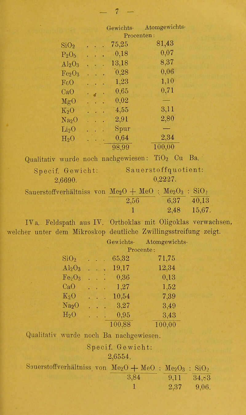 Gewichts- Atomgewichts- Proceiiten: Si02 . • . 75,25 81,43 P2O5 . . . 0,18 0,07 A1203 . . . 13,18 8,37 Fe203 . . . 0,28 0,06 FeO . . . 1,23 1,10 CaO . ^ . 0,65 0,71 MgO . . . 0,02 — K2O . . . 4,55 3,11 Na20 . . . 2,91 2,80 U2O . . Spur H2O . . . 0,64 2,34 98,99 100,00 AVLirde noch nachgewiesen: Ti02 Specif. Gewicht: 2,6690. Sauerstoffverhältniss von Me20 + MeO Sauerstoffquotient: 0,2227. Me203 : SiO. 2/' 06 40,13 6,37 1 2,48 15,67. IVa. Feldspath aus lY. Orthoklas mit Oligoklas verwachsen, welcher unter dem Mikroskop deutliche Zwillingsstreifung zeigt. Gewichts- Atomgewichts- Procente SiOo . . . 65,32 71,75 AI2O3 . . . 19,17 12,34 Fe-^Os . . : 0,36 0,13 CaO . . 1,27 1,52 K2O . . . 10,54 7,39 Na20 . . . 3,27 3,49 H2O . . . 0,95 3,43 100,88 100,00 Qualitativ wurde noch Ba nachgewiesen. Specif. Gewicht: 2,6554. Sauerstoffverhältniss, von Me20 -f- MeO : Me203 3,84 1 9,11 2,37 SiO) 34,f;3 9,06.