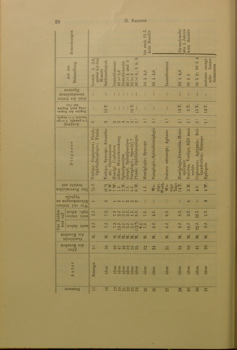 d o bo d d r* M cd s <d o H3 fee d d rH d d rd o « uo.moSjj; uauopuiqs.ioqu -ioi}!!.ij .iop \\\vz mj jap nniSeg ipua San.i -8SB9g *i9p utniteg •qgSuii = g ‘ijagssgq ■93 = 5 ‘!I!9qo3 = i Su’eSsny o PI be ci i)ios ^qoijsoq aopxoiaoAio^} sbq siitqd^s un uo.oimque>jqag; oaoqgjj piA .oi^ s ® =~ y a o d a a zn u d h-3 Q i}005Y -qdAs io!Z4o-[ qoBU yodjuj qotm uoqu'Bijf sop 5qoo}qosoQ uoquLUAp sop ao;iY pi © jouiuinjq 1-5 > l© 3 •r_‘ ’© rl « o« d «.s ,n « a > S3 'ci o 1-3 Ph *o o .2 •r* o £ -d —^V_ O O -T b CO r^J ✓d lO O ' o o d b T3 ■s -§ § £ z: :d O »r-< Pi ^ d ca ^ d d hh r/> H d o c/3 d o ® IX CO ■*r Id •d d 0 d 0 03 d 0 O CO CO Hi< -4-3 CO XXX /d ^d d •'d ✓d ✓d 000 0 0 d 0 O O HCOH iC> CO >—< CO CO CO O d o o u o fh «■— o r— c o d P © Hi Pi 3 o 2 a o .2 to *5 I I I l I M I I EH (TO EH o EH H H* in Eh ©4 ©q CO rt< CO ©1 1- a 2‘S 3 ci P-i P o .© ,5 Si) a rS ■a % Pu o ° a o ,5 ci ITrd O -4-5 bo^a '43 PD b O o >■ © p© -4-3 03 CD d d ^ 3 •■* o CD LO pH d o d O CO 3 3 >~l © M £ be ... §a bo 3 3 Ad 3 ci Pi f—I , <D> 1 d 0 u °a 1—1 PD o •r-1 03 £ £ CD id CD 03 r—H d Fh d PD CD rd 03 2 ^ 2 d PD d CQ C5 pLi . ' 2 fa .3 o &,£ m ci O. b/3 <D d o • d 3 O rd PD d 73 rn •-r3 © 3i bo^1 © 11 'I * ** PD. °3 d 03 ^ O d -p P-i Oj o PD O o d m to <D 3 S <D a 0 *be CD • rH 1 • r-4 E 0 d d r-H r3 PD d < d r—H :d r3 • r* -4J ^ d d CD O d O E be CD O CD -4-3 m O CD P rH O O -4-3 03 .2 2^ To O bc'm ^ CD CD co & CD Fh d Fh O f—H c o £ O O Oh Q a > o •- PD o o •rH O S PD ^GQ Sh b/D -r. < d o • n • - -4-3 g § 3 p s ? a o 3 a © o ^ id <—> - S^'c, O H S£.ooi--ii©iiHiiocc> I CD rP » O', o fan o o vD ol * * ’I H 2 boH g * CO tH ^ ^ (M CS X h h b h b h h-5 h-5 l'- l- (M CO iC h CO b-s CO b-s GO b^ CS cs bt. (M b-5 b^ r-5 h-^ h-5 h*i b^ V—5 f—5 b5 lb- l'-COCOuOCOcsOOt'- ^ bt> CO o bi O (M /M b^ C5 g gggssg a a s s s s CO 00 l— OC^CJiO CO (N d b fM CO CO CS lO (M CO CO o CO Ci <; s CD S S £ 3 S S 3 O O CD O CD O o d d d d b d d o £ o b5 i s o b3 6 O E O c o h ci co bi lO CO 00 Ci O