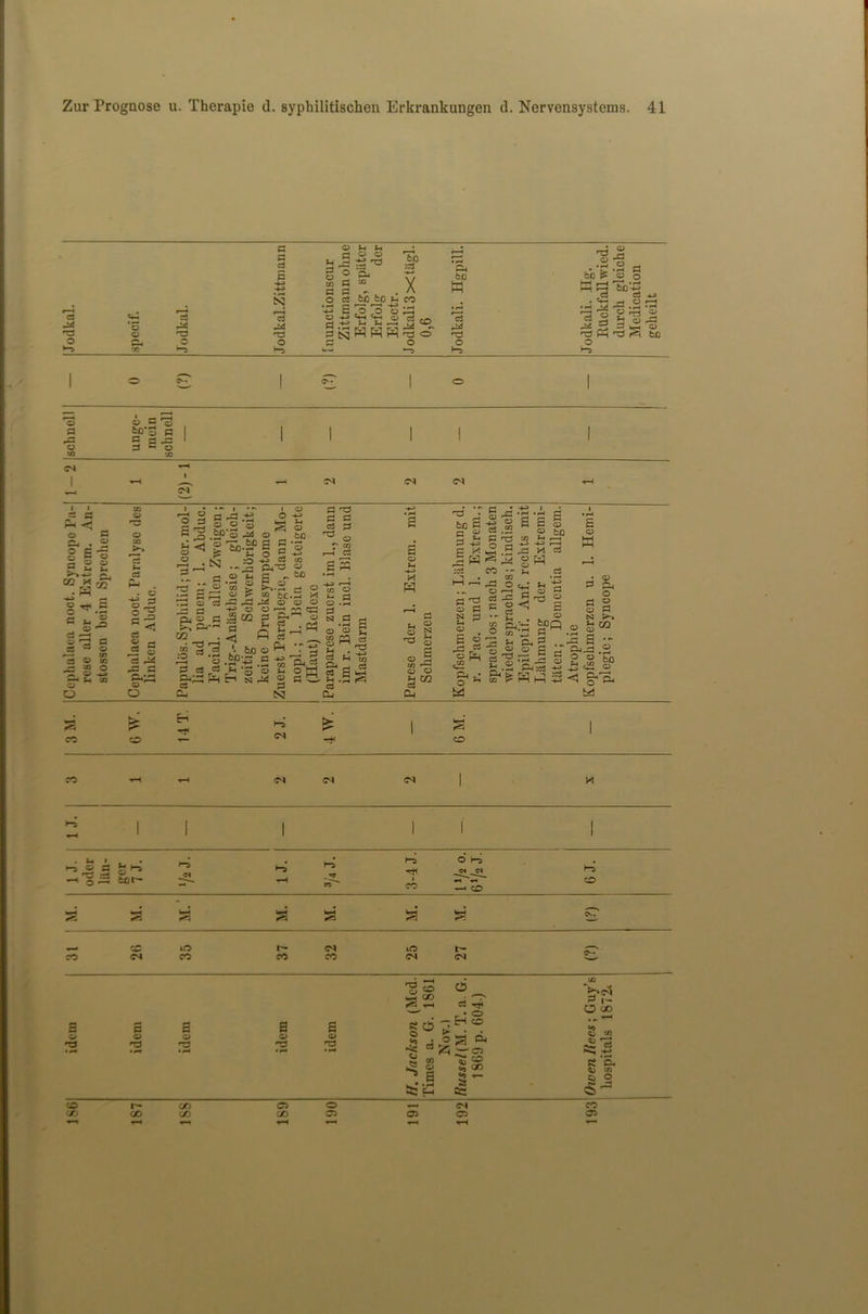 P O o Cl. 73 P P* O *■* p p P N rp p^ O P W-J o u, u poo £ O Pj f • ^ P4 60 o*. o* wied. eiche on a “ a . - . . rt 6C fcO a X CO w K rt To-^ P d 4-3 E33 3 -4-3 *4-, O-i ni -4J u u 3«J. • fH *p odkali Ruck durcl: Medii gekei tsi W F4 P4 rp O O o 1 0 (?) I (?) 1 O 1 _ d i a'S p tp’3 a 1 1 1 i I 2 a — 1 1 I o a c o M3 M3 CM —1 1 rH , ^ ^—1 CM CM CM —' £ o - p p O P cu . ® o o p r*~» ~4—» /“> . 02 X rj? § ^.5 c ^ ® cs-2 ■ ^ P W o O 02 - 33 O §?* m O - p o P a 5 P o P C P o p M P P o d o p P ^ . pa u o ^ o S s a; -P P P4 £ Zfl • 'p t/2 —» rO r—< 2 .2 p^r—* CL, • - — I w p ^p O « fa'3 % o _bp q^! s 50 £ 'feO.SP E g *5 £ 5 -2 § U ^ *** P-l'P O p o *h P ~ tc a o a o “ in S >-«.S .-• o £3 fa g “ 6C.S * C3 — O O o o o-—i crl .g S M g §• | 1% RS-f 3 '• «U> O ^ JJ £ fa -rf-g -2 IS P *H P O S-. O ‘J a C N ; I w C3 m *5 b s o a &4 H N P4 2 a t3 a a ca a ^ o r t« a S m o s- p o .p ^.2 g O O g SB-S 5 ^ M 6 rj a 2.2 a P Cu a O -*—> H w ^ a n 3 ° 2 S o a m ra o o iJ CQ C3 CLt 3 a fcX3 S 2 a P -4-J P '*< 2 w :a <=> n o P 2 * o S 2 f-1 P !h Cl. .• o ~ M b ^ p P h ^ « S £ o P .S2 o fcn Cr- «) ^rH ^ .5 5 M a W co -- u P m 6 <D w »-P O Ci_I &H '—• O' 1 TJ o P d ^ ° a «<- g • - g . o U3 Oj*-*- ^Qf~1 o m-r; a 3 r1 ^ 2 •- S o -a -a o fa .2 P-i:a ft* Wh3 3 & a b a fa o a !S3 g «3 3 S •- .2 o o H .«> O fao o <1 §*'ft bd 2 H -r 1 a 1 CO o CM -t< CO CO 4—. CM CM CM i K 1 1 i 1 f 1 T-, 1 1 1 1 J. odor ltill- bet rs Cl tH . T cT H-s CO 6 ho C4 d —• CO 6J. S a a IS a a a CO cc CM 35 37 32 iO CM r— CM (?) o -X) p o r3 CO a o ^5 CO CO a o O CO a o O C5 ^5 o •5 CO • ^ T-4 P —' r • O «d^° ® j © ja & ■s •m OT — ^ O 05 CO H «0 T— os CM o p I— O co o C/3 g s* o CO o>