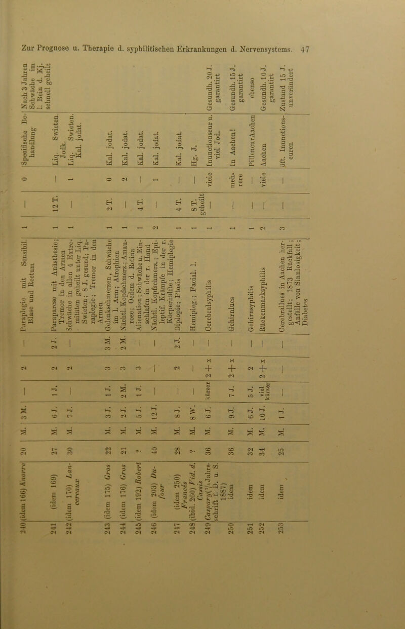 166) hi H rX O 2-p~ 2 T—« f-i A +* —; P -3 o P p rP !p p M p _ tc U2 r-X a * 3 2 f-i C3 > > -p P P P P f-i o . .2 ^ §.2 -P <1 xp P P P p *p P • rX -4-> HH *x mek- rere 1 1 -*-> 1 H 1 ■H 1 r-i | E-d Eh '» | 1 1 1 1 1 1 T4 1 i rP 1 1 1 bo V2 •x - § 3tf .2 3 bO Zu =3 •n! H to -u to — a tji a <i <i 3 a a *•§*3 C.S.S o 2 °3 a B .2 & ? 5* 3 tr* a a o Zj 'D o 3 .£ P P P r. -*-> tI3 5 rp . o 2 ^ £ 3 GO to ... - « .3 bo g g.2^ g 2 02 2 *< o CO ^ - p C5 S^~P3 pI I H ° £ '“l U1 o 2 3H :S ^ m.S O o • ^ ^ ^ CJ ci i—i a -P CO <! 2 -O PJ ^ o pr s3» ^ ip rP P- :P ^ fcO i—< • pH .r. r/) O *co o ZlJ -u -PH t-l • - O <D :S S4 Q 3 t*-> ad ci bo 'Sj • r-t o a -a & K*'* CO I < P <D o ^P R Fh P f-H • rH o C5 ab ca ad 3. a a O :P CP CO .2 a «3 .2 GO CO O a - ^ .—. ^ O f-i f-i o O s 3 .a b0<1 P 1 '—3 1 3 M. 2 M. 1 1 2 J. I i 1 1 I 1 !-i M X 1 lx lx 1 1 | 1 1 M ^x <o i T-^ •P > t3 J4 1 >-a CO CO O — « ■*4 0 Q 1 - *j o »n> i— *<o p ^3 O i- 5 © C'l o C/3 02 CTO o ( p p S c £... ^ _ w'*^<QPa 2 o Z, —' . go o> a Sor'd ?d— 03 n3 u -a ?SJ^3 a a O) o •a ad a o 'P (idem 2 p • <x (iden w o • H (idem o rp • X (i< (ibid. S--A c2 o SJ U3 o <M CO -f iO co 1 — co 05 o x—d cs CO “t* •X —f -T» —Xl rt< -r 1(0 lO .o »<o