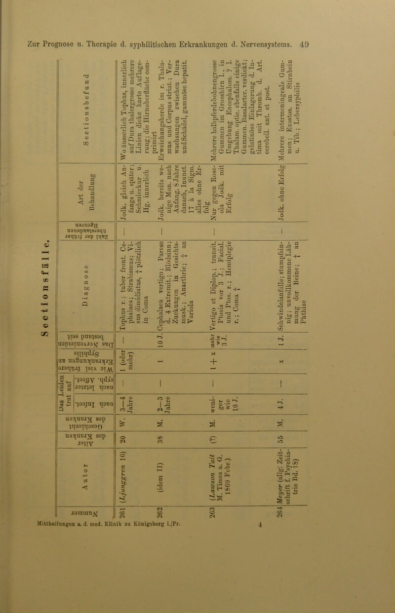 Mittheilungen a. d. mod. Kllnik zu lidnigsberg i./Pr. 4