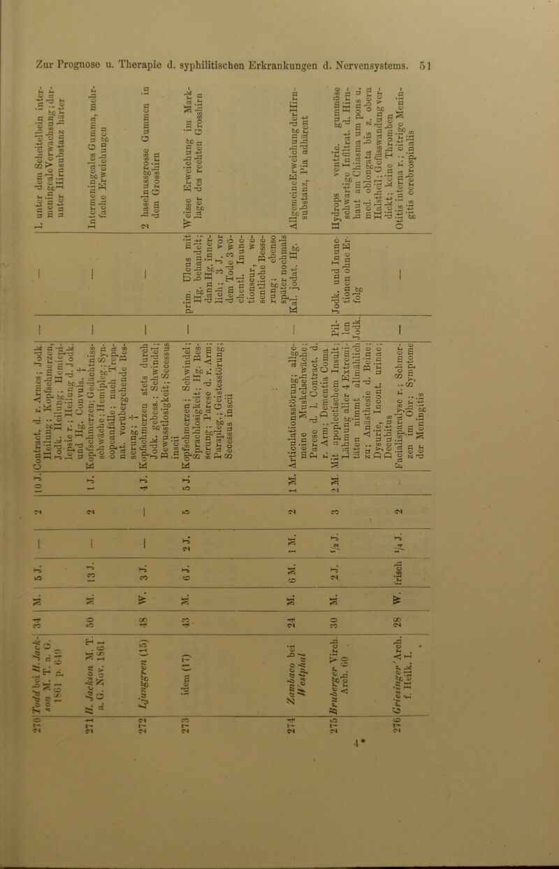 Tudd boi //. be H 1 2 ' v? =3 S O « o B r-« £ *H pJ3 to 03 *1 Z2 ° a *h cj r-< • r-4 w i © I rO u fcc^ ■*-> O •“* > oO 3 a .2 § | £ 2 -So 3 &-> M 33 •4J Cl “ §5-1 8-s ra CO 5 © o i • I o 'O > to (H C3 •  S ! S c* 03 l-H - t) -a i-i Eh m • S - CJ • fccSa o 03 J ■■a o . ^ o 3-g o .S c ci .» ti -B S :3 •p «J fn w 2 a M H3 2 el a a- • 9±° H4 .2 'o -B 43 =B J. a^ Ph  3 ■0-- -j B -el g •- ••* O ^2 t-H a ° ccr C3 _C 42 a . >•> a 03 o a b a H >B_r B O <:?,-1 S3^ (3 o P3 B . • o a :a u h — m o g ci ^-2 3 t • *>*o Vr»-j a 1-1 a a o o o 2 to a a a S c1- 03 a > O CQ .15 CO . —i O CO col^ 'b n. B CQ to ^ 3 a ^ o a S g4 6c a *co Pm 3 to 2 a 2 g Pr g aj m ?.s • H CQ a . CQ 1 CQ O o o rJl - o Pm s ^2 CQ CQ ^ a ^ .2 as a o a .5 *■0 s . o CQ S-. £<< Ch a a 3 —1 H O ^ o rt 03 be §<§ Ph S « B r< (1 1 ^ CQ ° s • - CO 5.3 Sb ■ O a O H-P •rH 'r- CQ O i2 5fiQ H a « a O a a CQ a o • r-H O O) 2 N B a . 1 o 'M •> [ | | • r=3 o -r o oo CC B O oo o r - d _ H — . CO - r*Vi u- c/D 3 -J> ^ rH •a H A as S > •2 3 •4 ^ 0) b° 5p 6'0/l IS a ■$ Cl H 1- a o T3 co i <D •° c o -< ^ a- t- N i'- aa o .3 >§ s ja boo J* ^ vO I- ra o ^ »-H -0 o ’£ ~cb i—