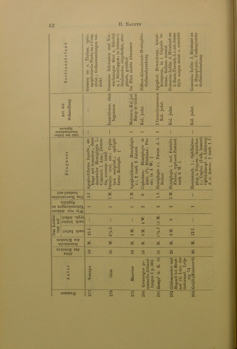 'Td P P O rQ CO p O O a 02 o pu &| o <n S 6 <u ► <u bo d 0 Td d cj & & o O 1 u <D r-J 1 o CO l 1 p CJ HO o u • rH -t 3 O • rH > ’ CJ H >H o HO p • ^ be CO ^H P id P o CO HO N HO O h-T o -» CO o p p •H P *J3 ”3 CO o £< a ^ Oj £3 tf •si a o cj E E d C5 o o & d 2 2/tf s a ® ns W3 fcc O § :I J3 E § M o (-1 o a • - bo ^ e o o ^ O • rH rH & « 33 « & . :0 13 5 ° o o S -s bxr3 MO-gS gjiw 3 o fa, _ n 3 o nd P o JH • rH CO o O r—• 3 ° o5 52 bo P P ^3 P 63 Jh . ^ bo c3 a o s.a o p « O P CO £,r4 H <D \7t CO CG_ • CJ O CO p a p UJ - J W » ® . s ® t5 bo a p 2 r-H £ P Ph a3 ft &-s* p O -p S g'g CO . r* ^ O o «a is -w u « rt ° M ® • lS U u H J- ^ d ^ O 'C ^ E w a 2 » <d g a cE a t—i tr~i t_ o .of g .s a -2 d d . ►*-» 5rd 03 w o d « cj — -w .2 d o Cj d P3 bO a 5 .B4S a e . C3 be TJ d . •' d lH,“P a “> o cn C* d d — _t3 ^ o~£ o P o co co := i^.52 C M C P • ° 5^0 6 o fH < be p ^P p p rP <D P uainoSn ueuepu'c^sjeqii jegnij J9p tto o P fciD P P a ■ rQ a> o rt co g P P .2 d ■40 O s b£ P o P rC P nd ?h c o-> « a M o d X 5 §< o .2 53 03 s rt 1 id O P M p o pH II P M <M P O P M p nd o p M A 5=1 S 0 P c3 O o - i 4 P o a p o .„: d'S d S H fl S ^ O s a a ^ p, P4 O r—H Oft o . bO <u Cd , m Ph tc C u d ,O.H O *£2 d'd o -w ad 2 M bj -w ■S bo 2 d ag 2 o 2,43^0 <4 CO p g CO r3 , co O O O O o “ CO • Ed - s ca a cd •al SM o o cj S 0 'M 01 O 1 d S 2 O M d ^ Hs o 03 s ^ c2 | a s O -1— Hi •- o u Ph <1 o • r-4 • f. |? d U-S .tr c» . P *H* s® .. o CO O pH P P-i a ^ o c cj . .w p—( w d -w .- rd .52 m as® o o -H <a M co _2 <u & d • H * P In a co id r—H P P P •rH -*_» O CO p p ta N • w § S d o ,Ha-i- • ca . bo IT CC « 3 P,r^ rP .7* O O IS I HH M-l O Jh rP ® ..a o r5 « J: :d ^ ■2 d ^ Hj O './g o '—' —< be . *P <—1 P P P3 HpP co • £Lj :P 0 o § b'o° •g ® - a a d th l-s P ^ P PH ^ P, co o 2 ii HO • rP • O ra qids puB^saq aaptapaaAJajq s^q siixqdifg aB uoSunquBupa 9I9qmj -[9IA 9Tj\\ d 'S 'p O P r_ P P HO P CO •qoajjy #i[<Ks ia;z^9j qo^n § i— »o GS PI qoajnx qo^u CO PI a CO a CD a C5 Hs (M uaquBig; sap iqoajqasajc) uaquBig; sap m\v D5 uo o CO GO iro GO co o GS O ^3 P a o nd $3 Gi ■ O I ^ lO r-» O P CD bX) P co rP s5 & ^ P <C o G3 d bo <k ^ C3 T3 d a 6 a. S a « XT. <D d a & • rH o a •d> «C d « O -1 n a-^ — g <!!)«» -2 e ^-w S Sitd a 5 <u •0 5: so h< - tr- • fcl> ^5 jaiuum^j t- r- GS GO t— GS 05 I- G^ o 4-H CS • CO GO GO GO GO PI GS PI PI