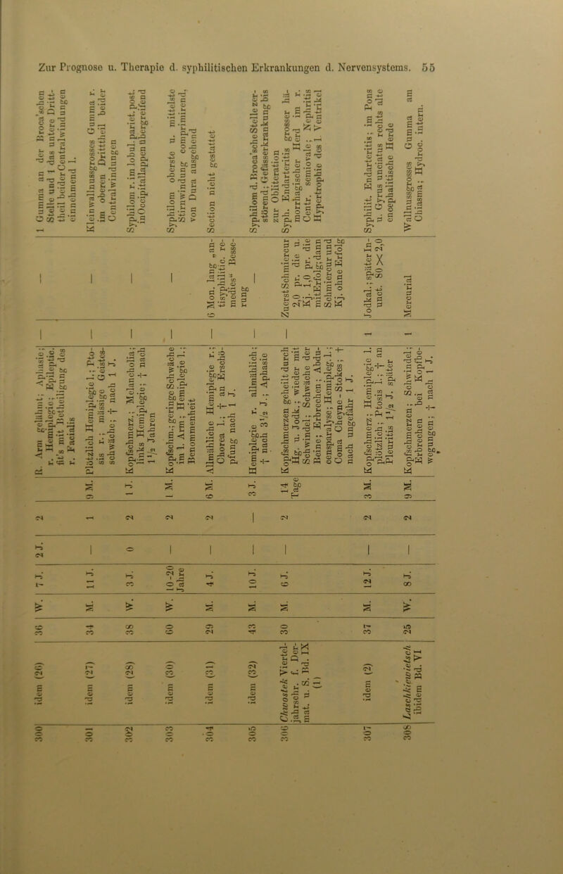 300! idem (20) I 36 I W. I 7 J. I 2 J. 12 1 IR. Arm g-eliilin 3 3 , 00 ed 3 be 3 *• o 3 ° 3 3 I s 3 —. - s T.'E a E *3 5 rd s « 3 3 ro X cn ** ** 3 3 2 ^ ! -= .5 g « o « 3-^3 ._>• cj bo •5 C 05 g 3 3 SJ cj v 9 -w fcC 32 s O -a cj 3 >- ~ .5 3 ~3 O .CJ .2 *-*s o 1 to s« .“m3 rt to o Pjjj .5 :* g3 3 cj £ o ci .w c o 3 -g to o c £ cj ^ CO cj §73 pH CO QJ I g.!S r- 3 _r2 ■ r-t H CO *^3 3 . Jh -3 rSO § 3 rt 3 . ^ a u ' 3 3 a o ^ 8 . o O P5 3 o p-< to — 3 ^ r3 O O 3 3 H 2 C ^3 tc ^ « 5 o .2 • -S 2 t3 3 & bS g H «2 U w ^ s2 <^.*'—5*'^ o ’r—> •5 h3 2 ° 3 ^ oa =go GO r-l 3 N! 3 2 ^ 2 3 o CJ H 2 2 ^ < E. I*! be cj 2 _o bp 2 ^ /co .£3 co . 4 j d 3 ci >—l 1j 3 33 pa 13 £ 33 *3j . -4J •»—< CJ J-3 3 2 c 2 -j— 3 *3.2 • 3 ~ 3^ -S E h 3 5 rr,^ •Zt CO g ^ « O •'* £ o o £ •p ta ® %<£ § §--5?P CJ O a> 3 H-5 3 —• CO 3 3 33 :a 33 3 1 £ o ^ ^ O Pj r5 <5 T • - ►“5 ’Si) 33 o o 3*1. i- 33 » 3 33 • rH q :c3 _ 33 > £ CJ o ^ -g A ■:« § CJ l^| a . P fcp-g C? 8 .3* Q o , 3 CJ <33 §« co C3 Q Cu 5 co 3 3 3 33 3 r_; 3 CJ (4 • r* 3— o b0 o :r2 C-Jr3 2^ • pT^ ” £ co J ?—i 3 « 2 33 .2 3 0^ 33 o S3 o I* 0 3 3^ •r1 o A* A m.H g .3 QJ O J* o bfl 3 3 £ CJ bo ^.2 a 11 J. 3 J. 10-20 Jalire 4 J. 10 J. G J. 12 J. ^5 GO kH t> t> >—* v-j 3** 0^ -FCOOC3COO 1-kO COCOOC^lTTCO cocs CO »o dJ o . o o CO CO CO CO *7^ a< r^1 H Q • 0 rZ5 yy . ^ p- C—. r-^ 1 s” ll° S 5 33 c3 ^J.5,3 CO CO CJ 50 >• •*o CJ • ?? r3 2 M 3 CJ S E r3 -5 « •H t> 3! a £ S