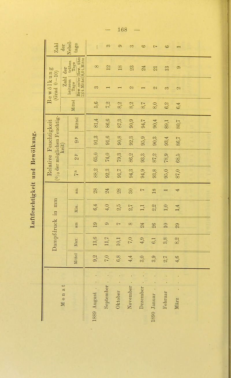 a CS ESJ ^ ffl OJ CD J3 W) (1) ffl £ 43 C o :C n3 & a cd c£5 PQ w =5 ~ ,0 fco i-ii T. P-i I © ° © o ... CO 'SEH Et co o .« .SP CD rt .SP S 3 <D .—, CD r^.-S Hl'* CD :o P3 -5 Ol 00 CM 1—1 oo i—i CO CM CM CM CO Ol CO i—i CM 1—4 CM CO CM CO CM oo CM^ oo oo O oo CM co ** co 00 86,6 87,3 90,9 94,7 90,4 1—1 Ol CO 80,7 CO T—T Ol i—i Ol 90,8 92,3 95,9 90,3 93,4 86,7 o io CO o c- 79,3 86,2 93,3 87,2 78,9 68,5 88,2 92,3 c- T—T Ol 94,3 Ol ^h Ol 93,8 95,0 87,0 o S3 U öS Q CS O o 00 CM CM 00 CM O CO co O cm cm cm 00 CM CO CM Ol CM co_ co t-T © ©_ c- Ol cq_ co CM oo CM Ol O c- 00 co oo Ol co cm CO 0 öß 3 o Ol CO 00 u CD B cu Ph CB «73 u m o o CB g cu l> o CO s CD N 0) p - CS CS 3 c -° CS ® 1-5 PH o Ol 00