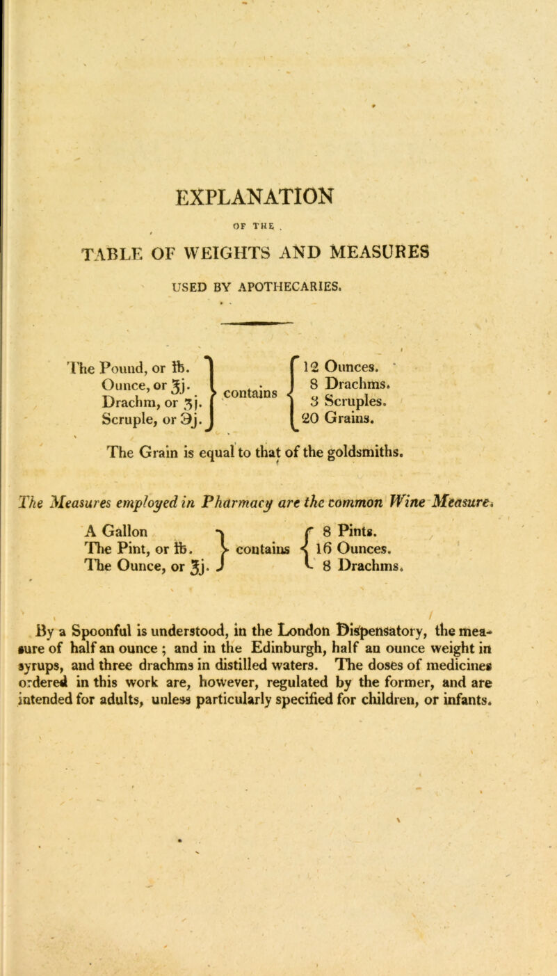 h p EXPLANATION OF THE. I table of weights and measures USED BY APOTHECARIES. The Pound, or lb. J | 12 Ounces. Ounce, or ^i. I • I 8 Drachms* Drachm, or 3 j. j >C°n amS | 3 Scruples. Scruple, or Oj.J I 20 Grains. The Grain is equal to that of the goldsmiths. The Measures employed in Pharmacy are the common Wine Measure. A Gallon r 8 Pints. The Pint, or lb. > contains s 16 Ounces. The Ounce, or 3j* J 8 Drachms. i . 4 # / By a Spoonful is understood, in the London Dispensatory, the mea- sure of half an ounce ; and in the Edinburgh, half an ounce weight in syrups, and three drachms in distilled waters. The doses of medicines ordered in this work are, however, regulated by the former, and are intended for adults, unless particularly specified for children, or infants.