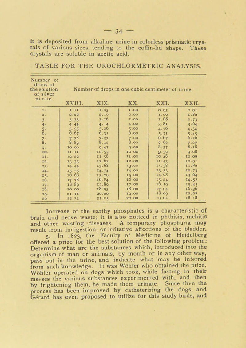 it is deposited from alkaline urine in colorless prismatic crys- tals of various sizes, tending to the coffin-lid shape. These crystals are soluble in acetic acid. TABLE FOR THE UROCHLORMETRIC ANALYSIS. Number o! drops of the solution Number of drops in one cubic centimeter of urine, of Sliver nitrate. XVIII. XIX. XX XXI. XXII. 1. 1.11 1.05 1.00 0 Q5 0 QC 2. 2.22 2.10 2.00 1.00 1.82 3- 3 33 3.16 2.00 2.86 2.73 4- 4.44 4. 14 4.00 3.81 .3-64 5- 5-?S 5.26 500 4.76 4-54 6. 6.67 6.31 6.00 5-71 S-45 7- 7.78 7-37 7 00 6.67 6.16 8. 8.89 8.42 8.00 7 62 7.27 9- 10.00 0-47 9.00 8.57 8.18 10. 11. II 10 53 CO 00 0-52 9 08 II . 12.22 II 58 11.00 10 48 10 00 12. >3-33 12.62 12.00 11.43 10.9c 13- 14.44 13.68 13.00 11.38 II.H2 14 • 15 IS 14-74 14 00 13-33 12.73 IS. 16.66 15-79 15 00 14.28 13 64 16. 17.78 16.84 16 00 15.24 14-57 *7. 18.89 17.89 17 00 16.19 15-45 18. 20 00 18.95 18 00 17.04 16. 36 IQ. 21.1 I 20.00 ig .00 18 09 17.27 20 22 72 21 .05 20 00 IQ 0^ 18 18 Increase of the earthy phosphates is a characteristic of brain and nerve waste; it is also noticed in phthisis, rachitis and other wasting ‘diseases. A temporary phosphuna may result from indigestion, or irritative affections of the bladder. 5. In 1823, the Faculty of Medicine of Heidelberg offered a prize for the best solution of the following problem: Determine what are the substances which, introduced into the organism of man or animals, by mouth or in any other way, pass out in the urine, and indicate what may be inferred from such knowledge. It was Wohler who obtained the prize. Wohler operated on dogs which took, while fasting, in their messes the various substances experimented with, and then by frightening them, he made them urinate. Since then the process has been improved by catheterizing the dogs, and Gerard has even proposed to utilize for this study birds, and