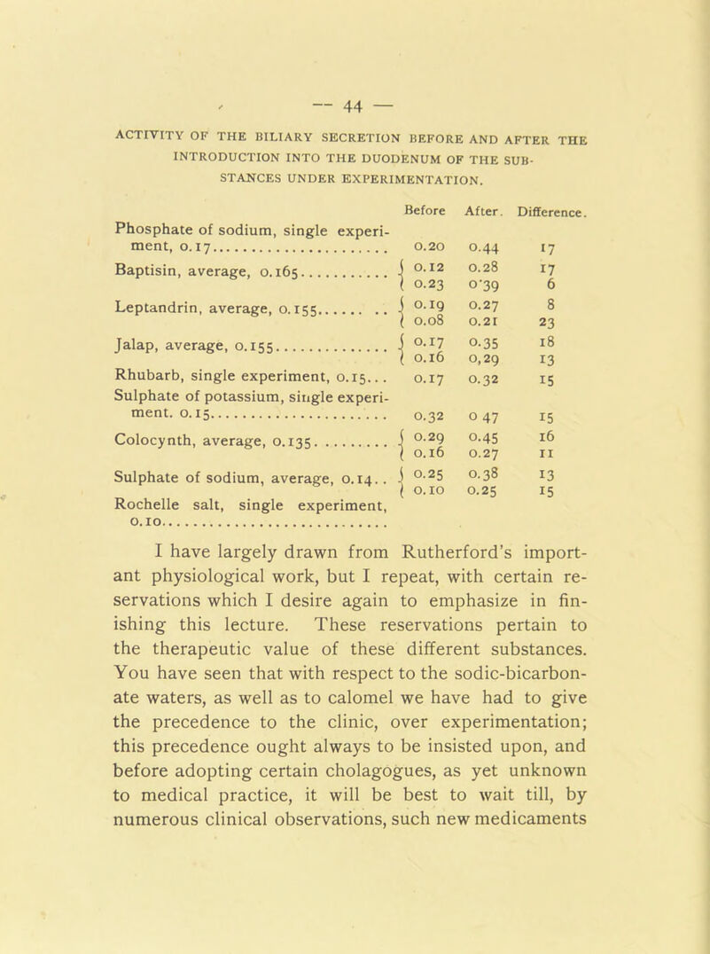 ACTIVITY OF THE BILIARY SECRETION BEFORE AND AFTER THE INTRODUCTION INTO THE DUODENUM OF THE SUB- STANCES UNDER EXPERIMENTATION. Phosphate of sodium, single experi- ment, 0.17 Baptisin, average, 0.165 Leptandrin, average, 0.155 Jalap, average, 0.155 Rhubarb, single experiment, 0.15,.. Sulphate of potassium, single experi- ment. 0.15 Colocynth, average, 0.135 Sulphate of sodium, average, 0.14.. Rochelle salt, single experiment, o. 10 ant physiological work, but I repeat, with certain re- servations which I desire again to emphasize in fin- ishing this lecture. These reservations pertain to the therapeutic value of these different substances. You have seen that with respect to the sodic-bicarbon- ate waters, as well as to calomel we have had to give the precedence to the clinic, over experimentation; this precedence ought always to be insisted upon, and before adopting certain cholagogues, as yet unknown to medical practice, it will be best to wait till, by numerous clinical observations, such new medicaments Before After. Difference. 0.20 0.44 17 ( 0.12 0.28 17 ( 0.23 o'39 6 j 0.19 0.27 8 ( 0.08 0.21 23 i 0.17 0.35 18 1 0.16 0,29 13 0.17 0.32 15 0.32 0 47 15 j 0.29 0.45 16 ( 0.16 0.27 II j 0.25 0.38 13 ( 0.10 0.25 15 Rutherford’s import-