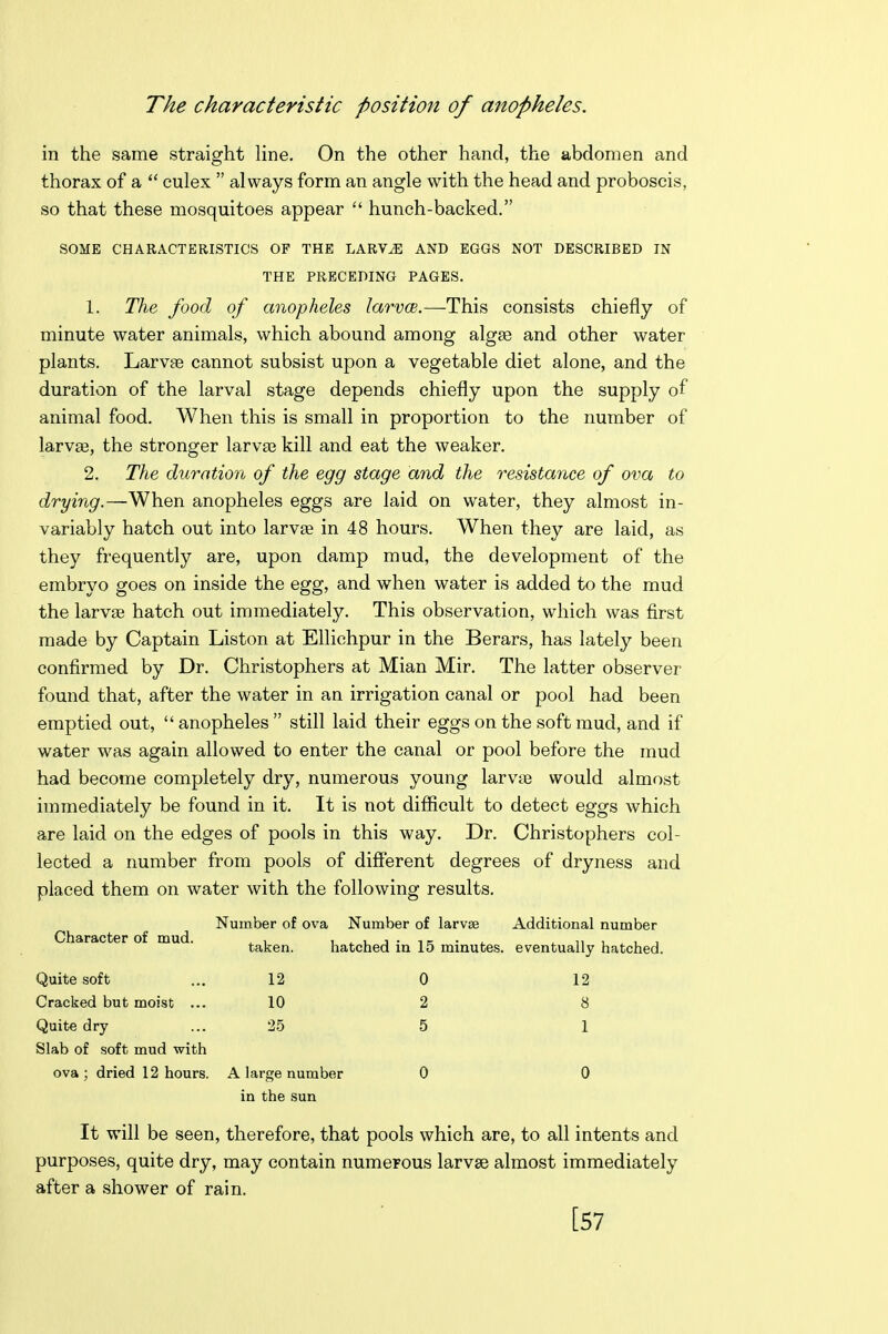 The characteristic position of anopheles. in the same straight hne. On the other hand, the abdomen and thorax of a  culex  always form an angle with the head and proboscis, so that these mosquitoes appear  hunch-backed. SOME CHARACTERISTICS OF THE LARV^ AND EGGS NOT DESCRIBED IN THE PRECEDING PAGES. 1. The food of anopheles larvce.—This consists chiefly of minute water animals, which abound among algse and other water plants. Larvfe cannot subsist upon a vegetable diet alone, and the duration of the larval stage depends chiefly upon the supply of animal food. When this is small in proportion to the number of larvae, the stronger larva? kill and eat the weaker. 2. The duration of the egg stage and the resistance of ova to drying.—When anopheles eggs are laid on water, they almost in- variably hatch out into larvje in 48 hours. When they are laid, as they frequently are, upon damp mud, the development of the embryo goes on inside the egg, and when water is added to the mud the larvae hatch out immediately. This observation, which was first made by Captain Listen at Ellichpur in the Berars, has lately been confirmed by Dr. Christophers at Mian Mir. The latter observer found that, after the water in an irrigation canal or pool had been emptied out,  anopheles  still laid their eggs on the soft mud, and if water was again allowed to enter the canal or pool before the mud had become completely dry, numerous young larvie would almost immediately be found in it. It is not difficult to detect eggs which are laid on the edges of pools in this way. Dr. Christophers col- lected a number from pools of different degrees of dryness and placed them on water with the following results. Number of ova Number of larvse Additional number taken. hatched in 15 minutes, eventually hatched. Character of mud. Quite soft ... 12 0 12 Cracked but moist ... 10 2 8 Quite dry ... 25 5 1 Slab of soft mud with ova; dried 12 hours. A large number 0 0 in the sun It will be seen, therefore, that pools which are, to all intents and purposes, quite dry, may contain numerous larvse almost immediately after a shower of rain. [57