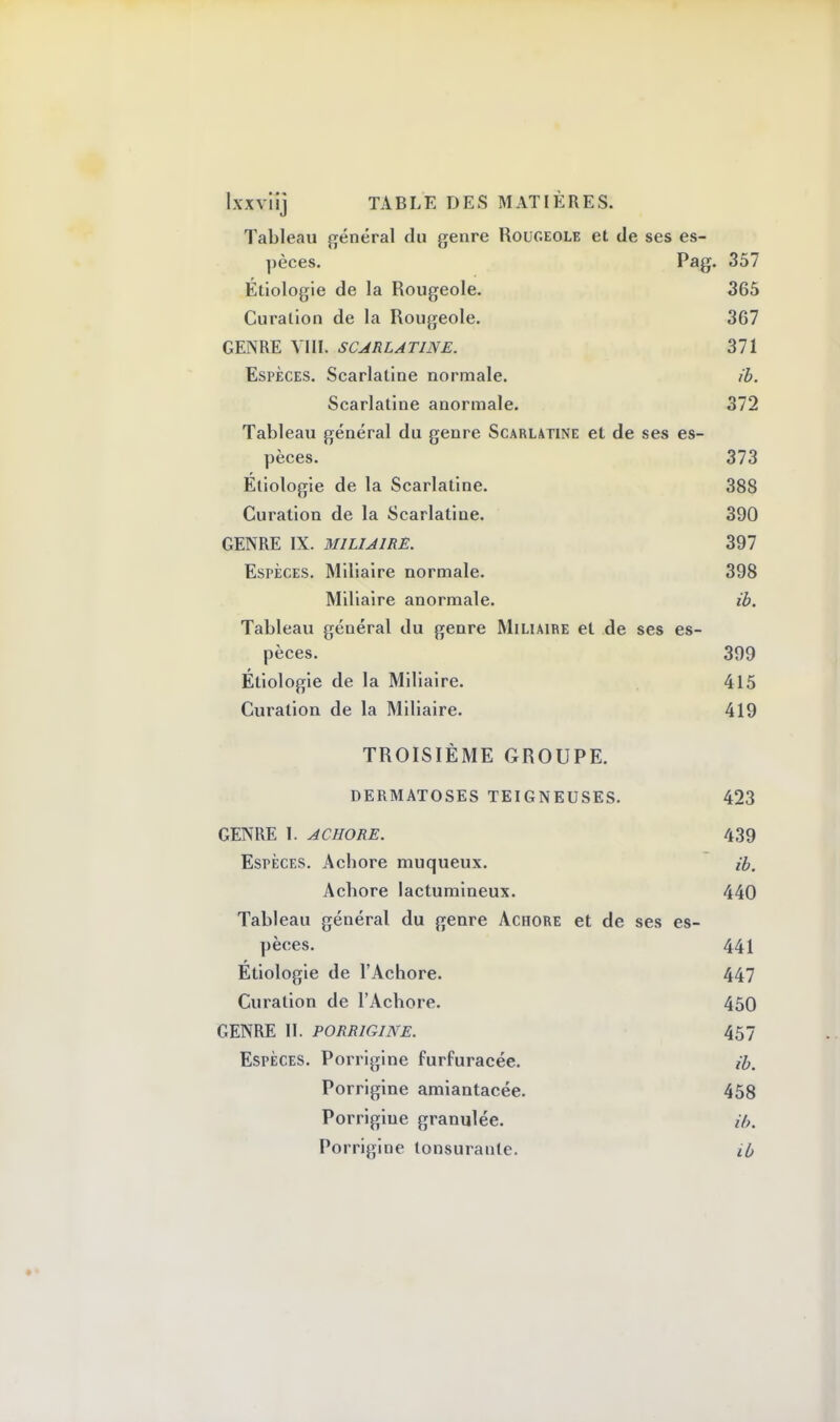 lxxviij TABLE DES MATIÈRES. Tableau général du genre Rougeole et de ses es- pèces. Pag. 357 Étiologie de la Rougeole. 365 Curation de la Rougeole. 367 GENRE VIII. SCARLATINE. 371 Espèces. Scarlatine normale. ib. Scarlatine anormale. 372 Tableau général du genre Scarlatine et de ses es- pèces. 373 Etiologie de la Scarlatine. 388 Curation de la Scarlatine. 390 GENRE IX. M1LIA1RE. 397 Espèces. Miliaire normale. 398 Miliaire anormale. ib. Tableau général du genre Miliaire et de ses es- pèces. 399 Etiologie de la Miliaire. 415 Curation de la Miliaire. 419 TROISIÈME GROUPE. DERMATOSES TEIGNEUSES. 423 GENRE 1. ACHORE. 439 Espèces. Achore muqueux. ib. Acbore lactumineux. 440 Tableau général du genre Achore et de ses es- pèces. 441 Etiologie de l'Achore. 447 Curation de l'Achore. 450 GENRE II. porrigine. 457 Espèces. Porrigine furfuracée. ib. Porrigine amiantacée. 458 Porrigine granulée. ib. Porrigine tonsurante. ib