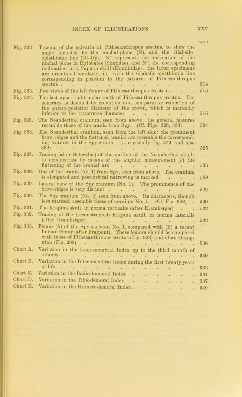 Fig. 322. Fig. 323. Fig. 324. Fig. 325. Fig. 326. Fig. 327. Fig. 328. Fig. 329. Fig. 330. Fig. 331. Fig. 332. Fig. 333. Chart A. Chart B. Chart C. Chart D. Chart E. Tracing of the calvaria of Pithecanthropus erectus, to shew the angle included by the nuchal-plane (N), and the Glabello- opisthionic line (Gl-Op). N', represents the inclination of the nuchal plane in Hylobates (Simiidae), and N, the corresponding inclination in a Papuan skull (Hominidae): the latter specimens are orientated similarly, i.e. with the Glabello-opisthionic line corresponding in position to the calvaria of Pithecanthropus erectus ............ Two views of the left femur of Pithecanthropus erectus . The last upper right molar tooth of Pithecanthropus erectus. De- generacy is denoted by crenation and comparative reduction of the antero-posterior diameter of the crown, which is markedly inferior to the transverse diameter ...... The Neanderthal cranium, seen from above : the general features resemble those of the crania from Spy. (Cf. Figs. 328, 330) The Neanderthal cranium, seen from the left side: the prominent brow-ridges and the flattened cranial arc resemble the correspond- ing features in the Spy crania, (v. especially Fig. 329, and also 332) Tracing (after Schwalbe) of the outline of the Neanderthal skull: to demonstrate by means of the angular measurement (d) the flattening of the cranial arc ....... One of the crania (No. 1) from Spy, seen from above. The cranium is elongated and post-orbital narrowing is marked Lateral view of the Spy cranium (No. 1). The prominence of the brow-ridges is very distinct The Spy cranium (No. 2) seen from above. Its characters, though less marked, resemble those of cranium No. 1. (Cf. Fig. 328) The Krapina skull, in norma vertiealis (after Kramberger) Tracing of the (reconstructed) Krapina skull, in norma lateralis (after Kramberger) Femur (A) of the Spy skeleton No. 1, compared with (B) a recent human femur (after Fraipont). These femora should be compared with those of Pithecanthropus erectus (Fig. 323) and of an Orang- utan (Fig. 202) . Variation in the Inter-membral Index up to the third month of infancy Variation in the Inter-membral Index during the first twenty years of life Variation in the Radio-humeral Index Variation in the Tibio-femoral Index Variation in the Humero-femoral Index PAGE 514 515 516 524 525 526 528 529 530 532 532 536 330 332 334 337 339