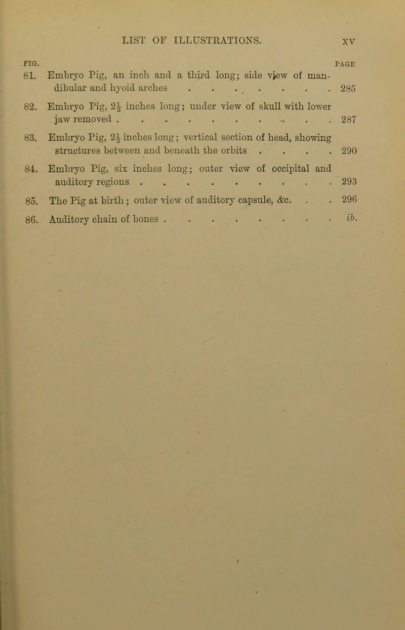 FIG. 81. Embryo Pig, an inch ancl a third long; side view of man- dibular and hyoid arches . . . 82. Embryo Pig, 2^ inches long; under view of skull with lower jaw removed - 83. Embryo Pig, 2| inches long; vertical section of head, showing structures between and beneath the orbits . 84. Embryo Pig, six inches long; outer view of occipital and auditory regions 85. The Pig at birth; outer view of auditory capsule, &c. 86. Auditory chain of bones PAGE 285 287 290 293 296 ib.