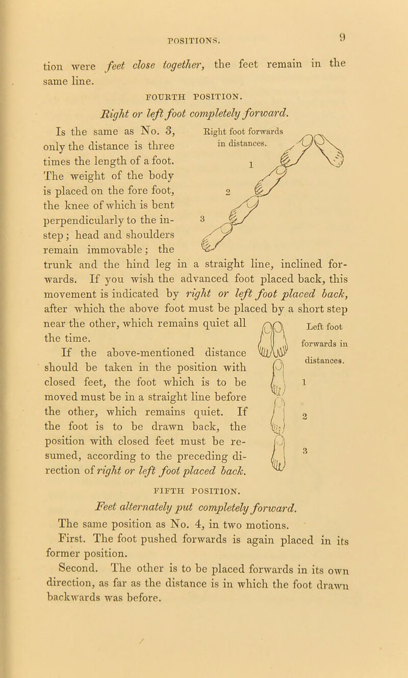 tion were feet close together, the feet remain in the same line. FOURTH POSITION. Right or left foot completely forward. Is the same as No. 3, only the distance is three times the length of a foot. The weight of the body is placed on the fore foot, the knee of which is bent perpendicularly to the in- step ; head and shoulders remain immovable; the trunk and the hind leg in a straight line, inclined for- wards. If you wish the advanced foot placed back, this movement is indicated by right or left foot placed hack, after which the above foot must be placed by a short step near the other, which remains quiet all Left foot the time. / \ ? •, . (i 1/ ,iU forwards in If the above-mentioned distance WJ\ should be taken in the position with closed feet, the foot which is to be f \ 1 moved must be in a straight line before the other, which remains quiet. If j 3 the foot is to be drawn back, the i/;.•) position with closed feet must be re- I .) sumed, according to the preceding di- / 1 rection of right or left foot placed hack. ^ FIFTH POSITION. Feel alternately p>ut completely forward. The same position as No. 4, in two motions. First. The foot pushed forwards is again placed in its former position. Second. The other is to be placed forwards in its own direction, as far as the distance is in which the foot drawn backwards was before.