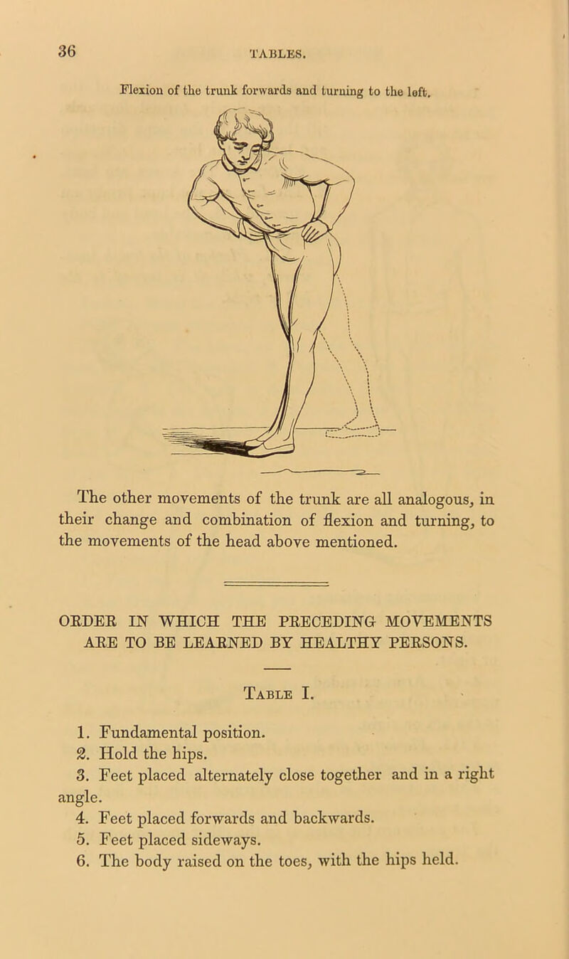 Flexion of the trunk forwards and turning to the left. The other movements of the trunk are all analogous, in their change and combination of flexion and turning, to the movements of the head above mentioned. ORDER IN WHICH THE PRECEDING MOVEMENTS ARE TO BE LEARNED BY HEALTHY PERSONS. Table I. 1. Fundamental position. 2. Hold the hips. 3. Feet placed alternately close together and in a right angle. 4. Feet placed forwards and backwards. 5. Feet placed sideways. 6. The body raised on the toes, with the hips held.