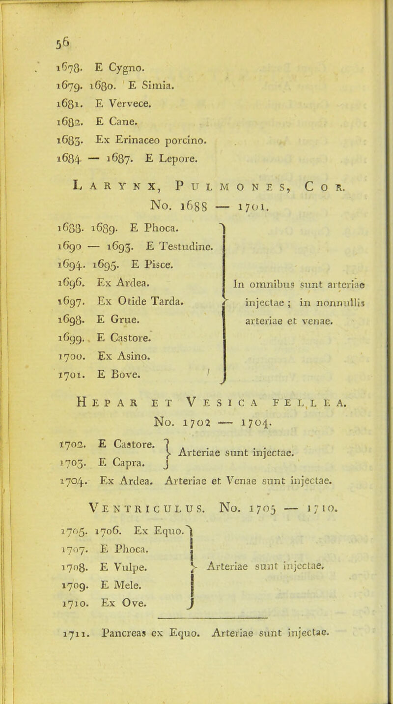 T 56 1673. E Cygno. 1679. 1^8o. E Simla. 1631. E Vervece. 1632. E Cane. 1683. Ex Erinaceo porcino. 1684. — 1637. E Lepore. Larynx, Pulmones, Cor. H e p a r et Vesica f e l, l e a. No. 1702 — 1704. 1702. E Castore. ? . . } Artenae sunt injectae. 1703. E Capra. j 1704. Ex Ardea. Arteriae et Venae sunt injectae. Ventriculus. No. .1703 — 1710. 1705. 1706. Ex Equo.^ 1707. E Phoca. 1708. E Vulpe. ) Arteriae sunt injectae. 1709. E Mele. 1710. Ex Ove. No. 1688 — 1701. i6S3- 1639- L Phoca. 1690 — 1693. E Testudine. 1C94. 1695. E Pisce. 1696. Ex Ardea. 1697. Ex Otide Tarda. 1698. E Grue. 1699. E Castore. 1700. Ex Asino. 1701. E Bove. In omnibus sunt arteriae injectae ; in nonnullis arteriae et venae. 1711. Pancreas ex Equo. Arteriae sunt injectae.