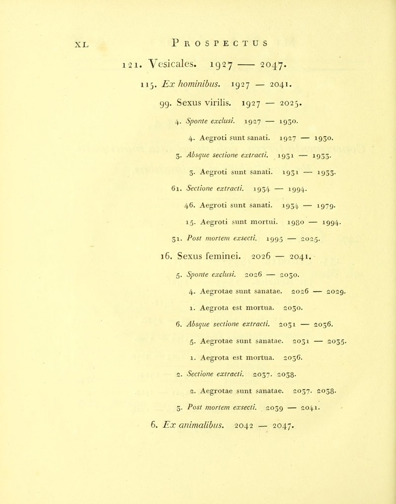 esicales. 1927 2047. Ex hominibus. 1927 — 2041, 99. Sexus virilis. 1927 — 2025. 4. Sponte exclusi. 1927 — 4. Aegroti sunt sanati. 1927 — 1930. 3. Absque sectione extracti. 1951 — 1933' 3. Aegroti sunt sanati. 1931 — i933- 61. Sectione extracti. 1934 — i994- 46. Aegroti sunt sanati. 1934 — i979' 15. Aegroti sunt mortui. 1980 — i994' 31. Post mortem exsecti. 1995 — 2025. 16. Sexus feminei. 2026 — 2041. 5. Sponte exclusi. 2026 — 2050. 4. Aegrotae sunt sanatae. 2026 — 2029 5. Aegrotae sunt sanatae. 2031 — 2035 1. Aegrota est mortua. 2036. <2. Sectione extracti. 2037. 2033. 2. Aegrotae sunt sanatae. 2037. 2033. 3. Post mortem exsecti. 2039 — 2041. Ex animalibus. 2042 — 2047. 1. Aegrota est mortua. 2030.