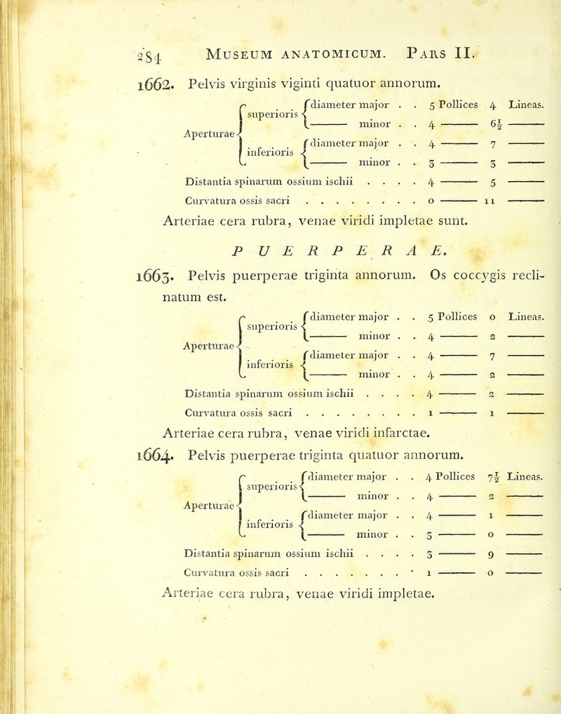 2 84 1662. Pelvis virginis viginti quatuor annorum. superior is -i f diameter major Aperturae- minor (diameter major iiiferioris ^ minor Distantia spinarum ossium iscliii Cm-yatura ossis sacri 6i 5 Pollices 4. Lineas. 4. — 4- 7 3 3 4- o 5 11 Arteriae cera rubra, venae viridi impletae sunt. P UERPE RAE. 1663. Pelvis puerperae triginta annorum. Os coccygis recli- natum est. Aperturae- sup eii oris ^ f diameter major mm or inferioris -{ f diameter major mm or Distantia spinarum ossium iscliii Curvatura ossis sacri Arteriae cera rubra, venae viridi infarctae. 5 Pollices o Lineas. l664» Pelvis puerperae triginta quatuor annorum. r sup eri oris ^ rdiameter major Aperturae j _ _ ^ f diameter major I inferioris ^ L minor Distantia spinarmn ossium ischii Curvatura ossis sacri ...... Arteriae cera rubra, venae viridi impletae. 4 Pollices 7|- Lineas.