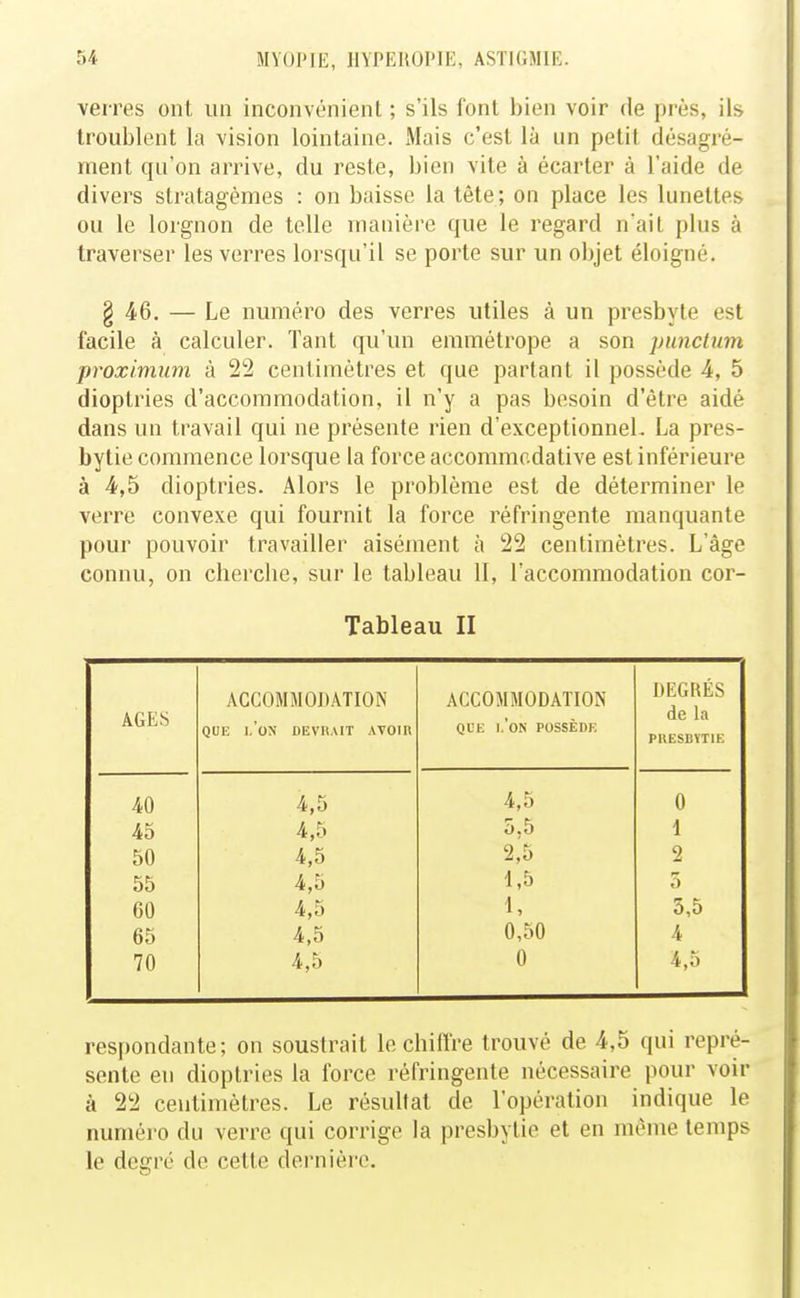 verres ont un inconvénient ; s'ils font bien voir de près, ils troublent la vision lointaine. Mais c'est là un petit désagré- ment qu'on arrive, du reste, bien vite à écarter à l'aide de divers stratagèmes : on baisse la tête; on place les lunettes ou le lorgnon de telle manière que le regard nait plus à traverser les verres lorsqu'il se porte sur un objet éloigné. § 46. — Le numéro des verres utiles à un presbyte est facile à calculer. Tant qu'un emmétrope a son punclum proximum à 22 centimètres et que partant il possède 4, 5 dioptries d'accommodation, il n'y a pas besoin d'être aidé dans un travail qui ne présente rien d'exceptionnel, La pres- bytie commence lorsque la force accoramcdative est inférieure à 4,5 dioptries. Alors le problème est de déterminer le verre convexe qui fournit la force réfringente manquante pour pouvoir travailler aisément à 22 centimètres. L'âge connu, on cherclie, sur le tableau II, l'accommodation cor- Tableau II AGES ACCOMMODATION QUE 1,'ON DEVRAIT AVOIR ACCOMMODATION QL'E 1,'ON POSSÈDE DEGRÉS de la PRESBYTIE 40 4,5 4,5 0 45 4,5 5,5 1 50 4,5 2,5 2 55 4,5 1,5 5 60 4,5 t, 3,5 65 4,5 0,50 4 70 4,5 0 4,5 respondante; on soustrait le chiffre trouvé de 4,5 qui repré- sente en dioptries la force réfringente nécessaire pour voir à 22 centimètres. Le résultat de l'opération indique le numéro du verre qui corrige la presbytie et en même temps le degré de cette dernière.