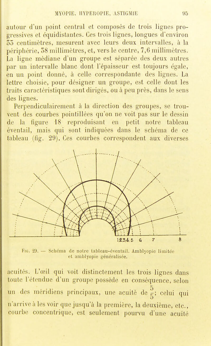 autour d'un point central et composés de trois lignes pro- ♦^ressives et équidistantes. Ces trois lignes, longues d'environ 55 centimètres, mesurent avec leurs deux intervalles, à la périphérie, 58 millimètres, et, vers le centre, 7,6 millimètres. La ligne médiane d'un groupe est séparée des deux autres par un intervalle blanc dont l'épaisseur est toujours égale, en un point donné, à celle correspondante des lignes. La lettre choisie, pour designer un groupe, est celle dont les traits caractéristiques sont dirigés, ou à peu près, dans le sens des lignes. Perpendiculairement à la direction des groupes, se trou- vent des courbes poinlillées qu'on ne voit pas sur le dessin de la figure 18 reproduisant en petit notre tableau éventail, mais qui sont indiquées dans le schéma de ce tableau (fig. 29). Ces courbes correspondent aux diverses 125.4-. 5 û 7 8 Fig. 29. — Schéma de noire lableau-éventail. Ambljopie limitée el amblyopie généralisée. acuités. L'œil qui voit distinctement les trois lignes dans toute l'étendue d'un groupe possède en conséquence, selon 5 un des méridiens principaux, une acuité de ^; celui qui n'arrive à les voir que jusqu'à la première, la deuxième, etc., courbe concentrique, est seulement pourvu d'une acuité