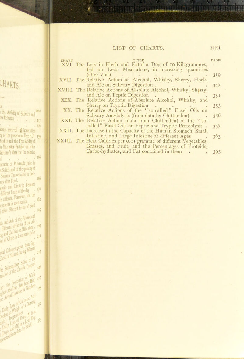 charts. '»>'Activity of S4Hva,ymd'“ i«Rol)cm| , ,i, ■ ■ ■ . itcDlstefflovMiyltaisiftet 7 o(lk presence of Free HQ ijj \cidityand lie FteeAdilvof n Man alter Prolnds and after Iriitzner’s data for the relative J , joonts of Pancreatic Jnice in s Solids and of the qiunlilyrf Sodium Taurocholaie in deci- urs after Food. ■ • ' epsrn and DiasiaW Ferment dSerent boots of ^ ' 19) iftet diieie»' .iltereoarw CHART TITLE XVI. The Loss in Flesh and Fatof a Dog of lo Kilogrammes, fed on Lean Meat alone, in increasing quantities (after Voit) ...... XVII. The Relative Action of Alcohol, Whisky, Sherry, Hock, and Ale on Salivary Digestion .... XVIII. The Relative Actions of Absolute Alcohol, Whisky, Sherry, and Ale on Peptic Digestion .... XIX. The Relative Actions of Absolute Alcohol, Whisky, and Sherry on Tryptic Digestion .... XX. The Relative Actions of the “so-called” Fusel Oils on Salivary Amylolysis (from data by Chittenden) XXL The Relative Action (data from Chittenden) of the “so- called” Fusel Oils on Peptic and Tryptic Proteolysis . XXII. The Increase in the Capacity of the Hitman Stomach, Small Intestine, and Large Intestine at dift'erent Ages XXIII. The Heat Calories per o.oi gramme of different Vegetables, Grasses, and Fruit, and the Percentages of Proteids, Carbo-hydrates, and P'at contained in them , , I PAGE 3*9 347 351 353 356 357 363 395