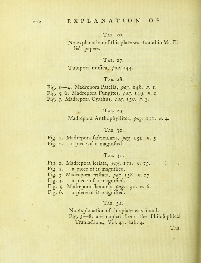 Tab. 26. No explanation of this plate was found in Mr. El- lis's papers. Tab. 27. Tubipora mufica, pag. 144. Tab. 28. Fig. I—4. Madrepora Patella, pag. 148. i» Fig. 5. 6. Madrepora Fungites, pag, 149. 2. Fig. 7. Madrepora Cyathus, pag. 150. j^. 3. , Tab. 29. Madrepora Anthophyllites, pag. 151. 4. Tab. 30. Fig. I. Madrepora fafcicularis, pag. 151. n. 5. Fig. 2. a piece of it magnified. Tab. 31. Fig. I. Madrepora feriata, pag. 171. 75. Fig. 2. a piece of it magnihed. Fig. 3. Madrepora cridata, pag. 158. n. 2^. Fig. 4. a piece of it magnified. Fig. 5. Madrepora flexuofa, 151. n. 6. Fig. 6. a piece of it magnified. Tab. 32. No explanation of this plate was found. Fig. 3—8. are copied from the Philcfcphical Tranfadions, Vol. 47. tab. 4.