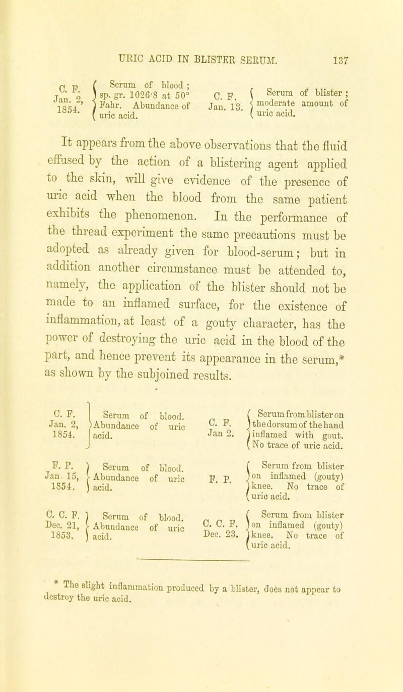 p, P ( Serum of blood ; . „ ^ o ) sp. gi-. 1026-S at 50° C. F. \ Serum of blister; Abundance of Jan. 13. ) “o^^erate amount of ( uric acid. (acid. It apjjears from the above observations that the fluid efi’used by the action of a blistering agent applied to the sldn, will give evidence of the presence of ui’ic acid when the blood from the same patient exhibits the phenomenon. In the performance of the thread experiment the same precautions must be adopted as already given for blood-serum; but in addition another circumstance must be attended to, namely, the application of the blister should not be made to an inflamed sm’face, for the existence of inflammation, at least of a gouty character, has the power of destro}dng the uric acid in the blood of the part, and hence prevent its appearance in the serum,* as shown by the subjoined results. C. F. Jan. 2, 1854. 1 Serum of blood. / Abundance of uric acid. C. F. Jan 2. f Serum from blister on j the dorsum of the hand j inflamed with gout. ( No trace of ui'ic acid. F. P. 1 Serum of blood. Jan. 15, ^ Abundance of uric 1854. ) acid. F. P. f Serum from blister 3 on inflamed (gouty) Iknee. No trace of ( uric acid. C. C. F. ) Dee. 21, i 1853. ) Serum of blood. Abundance of uric acid. C. G. F. Dec. 23. ( Serum from blister 3 on inflamed (gouty) Iknee. No trace of ( uric acid, The slight inflammation produced by a blister, does not appear to destroy the uric acid.