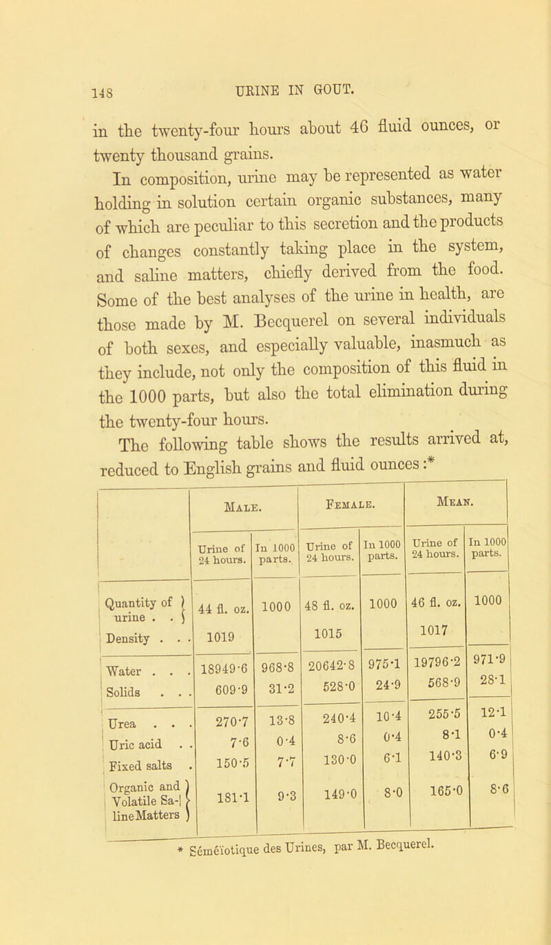 in the twenty-four hours about 46 fluid, ounces, or twenty thousand grains. In composition, urine may he represented as water holding in solution certain organic substances, many of which are peculiar to this secretion and the products of changes constantly taldng place in the system, and saline matters, chiefly derived from the food. Some of the best analyses of the urine in health, are those made by M. Becquerel on several individuals of both sexes, and especially valuable, inasmuch as they include, not only the composition of this fluid m the 1000 parts, but also the total elimination during the twenty-four hours. The following table shows the results arrived at, reduced to English grains and fluid ounces :* Male. Female. Mean. Uriue of 24 hours. In 1000 parts. Urine of 24 hours. In 1000 parts. Urine of 24 hours. In 1000 parts. Quantity of ) ' urine . . i Density . . . 44 fl. oz. 1019 1000 48 fl. oz. 1015 1000 46 fl. OZ. 1017 1000 1 Water . . . 18949-6 968-8 20642-8 975-1 19796-2 971-9 1 ' Solids . . . 609-9 31-2 528-0 24-9 568-9 28-1 Urea . . . 270-7 13-8 240-4 10-4 255-5 12-1 Uric acid . 7-6 0-4 8-6 0-4 8-1 0-4 j Fixed salts . 150-.6 7-7 130-0 6-1 140-3 6-9 Organic and ) 1 Volatile Sa-] > 1 line Matters ) 181-1 9-3 149-0 8-0 165-0 8-6 * Eemeioliciue des Urines, par M. Becquerel.