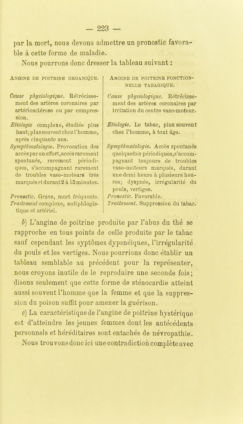 par la mort, nous devons admettre un pronostic favora- ble à cette forme de maladie. Nous pourrons donc dresser la tableau suivant : Angine de poitrine organique. Cause physiologique. Rétrécisse- ment des artères coronaires par artériosclérose ou par compres- sion. Etioîogie complexe, étudiée plus haut; plus so uvent chez l'homme, après cinquante ans. Symptômatologie. Provocation des accès par un effort,accès rarement spontanés, rarement périodi- ques, s'accompagnant rarement de troubles vaso-moteurs très marqués et durant 2 à 15minutes. Pronostic. Grave, mort fréquente. Traitement complexe, antiphlogis- tique et artériel. Angine de poitrine fonction- nelle TABAGIQUE. Cause physiologique. Rétrécisse- ment des artères coronaires par irritation du centre vaso-moteur. Etioîogie. Le tabac, plus souvent chez l'homme, à tout âge. Symptômatologie. Accès spontanés quelquefois périodiques,s'accom- pagnant toujours de troubles vaso-moteurs marqués, durant une demi heure à plusieurs heu- res; dyspnée, irrégularité du pouls, vertiges. Pronostic. Favorable. Traitement. Suppression du tabac. h) L'angine de poitrine produite par l'abus du thé se rapproche en tous points de celle produite par le tabac sauf cependant les syptômes dypsnéiques, l'irrégularité du pouls et les vertiges. Nous pourrions donc établir un tableau semblable au précédent pour la représenter, nous croyons inutile de le reproduire une seconde fois ; disons seulement que cette forme de sténocardie atteint aussi souvent l'homme que la femme et que la suppres- sion du poison suffit pour amener la guérison. c) La caractéristique de l'angine de poitrine hystérique est d'atteindre les jeunes femmes dont les antécédents personnels et héréditaires sont entachés de névropathie. Nous trouvons donc ici une contradiction complète avec