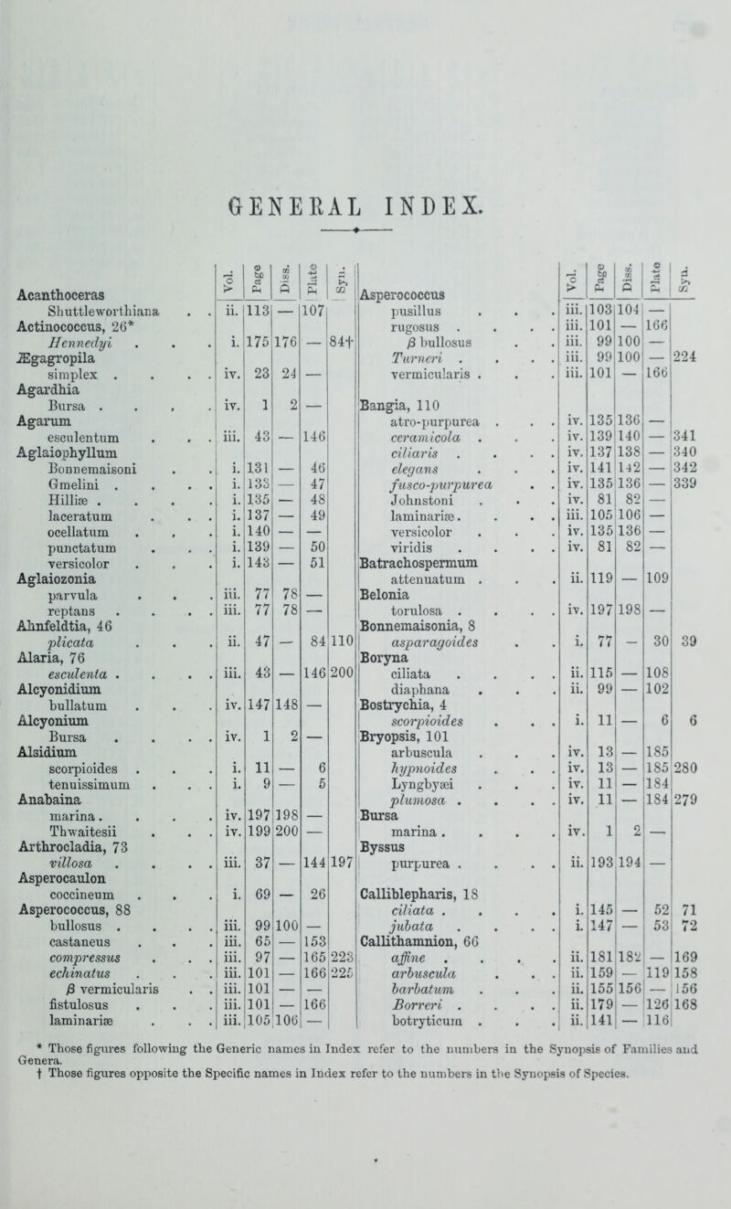 GENERAL INDEX. fl) bo CO o j j 1 w 1 2 1 ! 3 Acanthciceras C3 P-( p s ^ i 02 1 Asperococcus o > p s t 1 Shuttlewortliiana . . ii. 113 — 107 i pusillus iii. 103 1041 16fil Actinococcus, 26* rugosus . . . . iii. 101 ' 1 llennedyi i. 175 176 — 84f /3 bullosus iii. 99 loo! -| .ffig-agropila Turncri . . . . iii. 99 100 224 simplex . . . . iv. 23 24 — vermicularis . iii. 101 — 166 Agardhia Bursa .... iv. 1 2 — Bangia, 110 Agarum atro-purpurea . iv. 135 136 — esculentum . . . 111. 43 — 146 cer ami cola iv. 139 140 — 341 Aglaiophyllum ciliarls . . . . iv. 137 1138 — 340 Bonneraaisoni i. 131 — 46 elegans iv. 141 il42 — 342 Gmelini . . . . i. 133 — 47 fusco-purpurea iv. 135 '136 — 339 Hillise . . . . i. 135 — 48 Johnston i iv. 81 1 82 — laceratum . . . i. 137 — 49 laminarife. iii. 105 loe — ocellatum i. 140 — — versicolor iv. 135 136 — punctatum i. 139 — 50 viridis . . . . iv. 81 82 — versicolor i. 143 — 51 Batrachospermum Aglaiozonia attenuatum . ii. 119 — 109 parvula iii. 77 78 — Belonia reptans . . . . iii. 77 78 — 1 torulosa . . . . iv. 197 198 — Alinfeldtia, 46 Bonnemaisonia, 8 plicata ii. 47 — 84 no 1 asparagoides i. 77 — 30 39 Alaria, 76 Boryna esculenta . . . . iii. 43 — 146 200 ciliata . . . . ii. 115 — 108 Alcyonidium diaphana ii. 99 — 102 bullatum iv. 147 148 — BostrycMa, 4 Alcyonium 1 scorpioides . . . i. 11 — 6 6 Bursa . . . . iv. 1 2 — Bryopsis, 101 Alsidium arbuscula iv. 13 — 185 scorpioides i. 11 — 6 hypnoides iv. 13 185 1280 tenuissimum i. 9 — 5 Lyngbyaei iv. 11 184 Anabaina plumosa . . . . iv. 11 1 184 279 marina.... iv. 197 198 — Bursa Thwaitesii iv. 199 200 — marina .... iv. 1 2 — Arthrocladia, 73 Byssus villosa . . . . iii. 37 — 144 197 purpurea . . . . ii. 193 194 — Asperocaulon coccineum i. 69 — 26 Calliblepharis, 18 Asperococcus, 88 1 ciliata .... i. 145 — 52 i bullosus . . . . iii. 99 100 — jubata . . . . i. 147 — 53 72 castaneus iii. 65 — 153 Callithamnion, 66 1 1 compressus . . . iii. 97 — 165 223 affine . . . . ii. 181 '182 1 1169 echinatus iii. 101 — 166 225 arbuscula ii. 159 1 — '119 158 )3 vermicularis . . iii. 101 — — barbatum ii. 155 156 1 1156 fistulosus iii. 101 — 166 Borreri . . . . ii. 179 |- 126 168 lamin arise iii. 105 106 — boti’yticum . ii. 141 116 ■* Those figures following the Generic names in Index refer to the numbers in the Synopsis of Families and Genera. t Those figures opposite the Specific names in Index refer to the numbers in the Synopsis of Species.