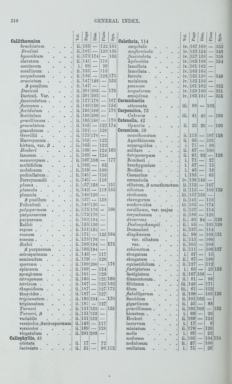 Callithamnion 'o P bo (S oi p Plate GQ il Calotlirix, 114 ! caspitula o > Page II Plate hrachiatum ii. 165 — 122,161 iv. 167 168 Brodicei ii. 161 — 120 159 confervicola iv. 153154 — hyssoideum ii. 173 174 — 165 fasciculata . iv. 157 158 clavatum ii. 141 — 116 kydnoides iv. 165 166 coccineiim i. 69 — 26 lamellata iv. 161 162 — coral linum ii. 135 — 113 lamellata . iv. 163 164 — corymhosum ii. 189 — 128 173 i luteola iv. 155 156 — cruciatum ii. 147 148 — 153 ! melaleuca iv. 155 : 156 13 pumilum ii. 147 — — 1 pannosa iv. 161 162 — Baviesii ii. 201 203 — 179 \ scopulorum 1 iv. 159 160 — Daviesii. Var. ii. 201 203 — ' semiplena 1 iv. 163 164 — fasciculatum . ii. 177 178 — 167 Carmichaelia Jloccosum . ii. 149 150 — 154 attenuata iii. 89 — 162 floridulum ii. 195 196 — 176 Carpomitra, 75 floridulum ii. 199 200 — Cahrerce iii. 41 42 — gracillimum . ii. 185 186 — 170 Catenella, 42 ! Opuntia . granulatuin ii. 165 — 122 174 ii. 25 26 — granulatum . ii. 191 — 129 Ceramium, 59 Grevillii . ii. 175 176 — acanthonotum ii. 113 — 107 Harveyanum . ii. 165 — 122 Agardhianum ii. 95 — 101 hirtum, var. )8 ii. 165 — 122 asparagoides . i. 77 — 30 Hookeri ii. 169 — 124 163 axillare ii. 87 — 100 lanosum . ii. 169 — 124 hotryocarpum ii. 91 92 — mesocarpum . ii. 197 198 — 177 Boucberi . i. 71 — 27 multifidum i. 185 — 65 brachygonium i. 37 — 15 nodulosum ii. 119 — 109 Brodimi *. i. 45 — 18 pedicellatum . ii. 141 — 116 Casuarinm i. 185 — 65 Perreymondii ii. 141 — 116 ceramicola iv. 139 140 — pluma . ii. 157 158 — 151 ciliatum, jS acanthonotum ii. 113 — 107 plumula . ii. 145 — 118 152 ciliatum ii. 115 — 108 plumula ii. 149 150 — cirrhosum iii. 157 158 — j8 pusillum ii. 157 — 158 clavmgerum . ii. 141 — 116 Pollexfenii ii, 149 150 — confervoides iii. 165 — 174 poly sper mum ii. 175 176 — 166 corallinum, var. majus ii. 137 — 114 purpurascens ii. 175 176 — corymbosum ii. 189 — 128 purpureum ii. 193 194 — decurrens ii. 93 94 EalMi ii. 155 156 — Deslongchampii ii. 95 — 101: repens . ii. 151 152 — Desmazieri ii. 137 — 114 roseum ii. 171 — 125 164 diaphanum ii. 99 — 102 : roseum . ii. 176 176 — var. ciliatum ii. 115 — 108 Roihii ii. 193 194 — 175 var. ii. 105 — 104 purpureum ii. 193 194 — echionotum . ii. 111 — 106 ] seirospermum ii. 143 — 117 elongatum i. 37 — 15 seminudum . ii. 179 — 126 elongatum ii. 87 — 100 sparsum . ii. 199 200 — 178 equisetifolium . ii. 127 — 112 spinosum ii. 169 — 124 fastigiatum . i. 63 — 23 ] spongiosum ii. 191 — 129 fastigiatum ii. 107 108 — tetragonum . ii. 163 — 121 160 filamentosum . ii. 81 — 98 tetricum . ii. 167 — 123 162 filicinum . , iii. 149 — 171 thuyoideum . ii. 187 — 127 172 filum iii. 61 — 152 thuyoides . ii. 187 — 127 jlabelligeriLm . ii. 109 — 105 1 tripinnatum . ii. 183 184 — 170 flaccidum , ii. 101 102 — tripinnatum ii. 187 — 127 gigartinum ii. 55 — 88 Turneri ii. 151 153 — 155 gracillimum . ii. 101 102 — 1 Turneri, ^ ii. 151 153 — hirsutum . i. 69 — 26 variabile ii. 151 152 — Hookeri , ii. 169 — 124 versicolor, )3seirosperi mum ii. 143 — 117 incurvum i. 17 — 9 versicolor . ii. 189 — 128 miniatum ii. 179 — 126 virgatulum . ii. 201 203 — molle i. 67 — 25 Callophyllis, 48 nodosum ii. 105 104 1 cristata ii. 17 — 72 nodulosum ii. 87 — 100 laciniata . • ii. 51 — 86,112 ocellatum i. 75 — 29 355 348 350 354 349 352 351 353 199 100 138 128 139 131 137 135 136 132 134