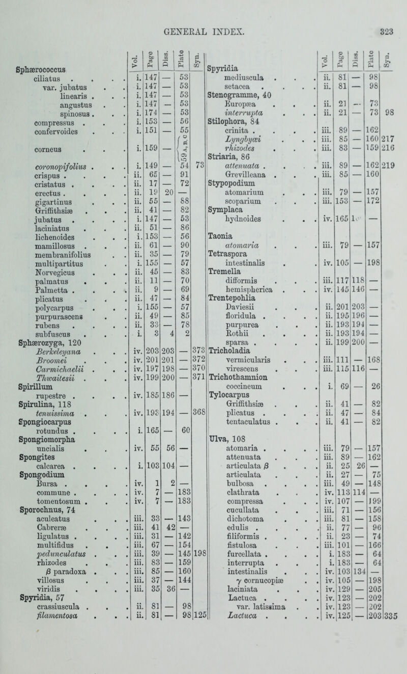 O tu <D CJ d P 1 Sphaerococcus > cu 5 s 02 Spyridia > fin ciliatus i. 14V — 53 mediuscula ii. 81, vax. jubatus i. 147 — 53 setacea ii. 81 linearis . i. 147 — 53 Stenogramme, 40 angustus i. 147 — 53 Europsea . ii. 21 spinosus. i. 174 — 53 interrupta ii. 21 compressus . i. 153 — 56 Stilophora, 84 confervoides i. 151 — 55 crinita . , iii. 89 fS Lynghyoei iii. 85 corneus i. 159 — rhizodes iii. 83 is Striaria, 86 1 coronopifolius . i. 149 — 54 73 attenuata . iii. 89 crispus . ii. 65 — 91 Grevilleana . , iii. 85 cristatus , ii. 17 — 72 Stypopodium erectus . ii. 19 20 — atomarium iii. 79 gigartinus ii. 55 — 88 scoparium . iii. 153 Grifiithsise ii. 41 — 82 Symplaca jubatus i. 147 — 53 hydnoides • . iv. 165 laciniatus ii. 51 — 86 lichenoides i. 153 — 56 Taonia mamillosus . ii. 61 — 90 atomaria iii. 79 membranifolius n. 35 — 79 Tetraspora multipartitus i. 155 — 57 intestinalis iv. 105 Norvegicus ii. 45 — 83 Tremella palmatus ii. 11 — 70 j difiFormis iii. 117 Palmetta . ii. 9 — 69 1 hemispherica iv. 145 plicatus ii. 47 — 84 Trentepohlia polycarpus i. 155 — 57 Daviesii ii. 201 purpurascens ii. 49 — 85 floridula . ii. 195 rubens ii. 33 — 78 purpurea ii. 193 subfuscus i. 3 4 2 Rothii ii. 193 Sphaerozyga, 120 sparsa . ii. 199 Berkeleyana iv. 203 203 — 373 Tricholadia Broomei iv. 201 201 — 372 vermicularis iii. 111 Carmichaelii . iv. 197 198 — 370 virescens iii. 115 Thwaitesii . iv. 199 200 — 371 Trichothamnion Spirillmn coccineum i. 69 rupestre . iv. 185 186 — Tylocarpus Spirulina, 118 Griffithsise ii. 41 tenuissima iv. 193 194 — 368 plicatus . ii. 47 Spongiocarpus tentaculatus . ii. 41 rotundus . i. 165 — 60 1 Spongiomorpha Ulva, 108 uncialis iv. 55 56 — atomaria . iii. 79 Spongites attenuata iii. 89 calcarea . i. 103 104 — articulata ^ ii. 25 Spongodium articulata ii. 27 Bursa . iv. 1 2 — bulbosa iii. 49 commune . iv. 7 — 183 clathrata iv. 113 tomentosum , iv. 7 — 183 compressa iv. 107 Sporochnus, 74 cucullata iii. 71 aculeatus iii. 33 — 143 dichotoma iii. 81 Cabrerse iii. 41 42 — edulis . ii. 77 ligulatus . iii. 31 — 142 filiformis . ii. 23 multifidus iii. 67 — 154 fistulosa iii. 101 pedunculatus . iii. 39 — 145 198 furcellata . i. 183 rhizodes iii. 83 — 159 interrupta i. 183 )8 paradoxa . iii. 85 — 160 intestinaUs iv. 103 villosus iii. 37 — 144 7 cornucopiae iv. 105 viridis iii. 35 36 — laciniata , iv. 129 Spyridia, 57 Lactuca . iv. 123 crassiuscula . ii. 81 — 98 var. latissima iv. 123 filamentosa • ii. 81 — 98 125 Lactuca . . 1 iv. 125 — 98 — 98 — 73 — 73 98 — 162 — 160 217 — 159 216 — 162 219 — 160 — 1.57 — 172 L- — — 157 — 198 118 — 146 — 203 — 196 — 194 — 194 — 200 — — 168 116 — — 26 — 82 — 84 — 82 — 157 — 162 26 — — 75 — 148 114 — — 199 — 156 — 158 — 96 — 74 — 166 — 64 — 64 134 — — 198 — 205 — 202 — 202 — 203 335