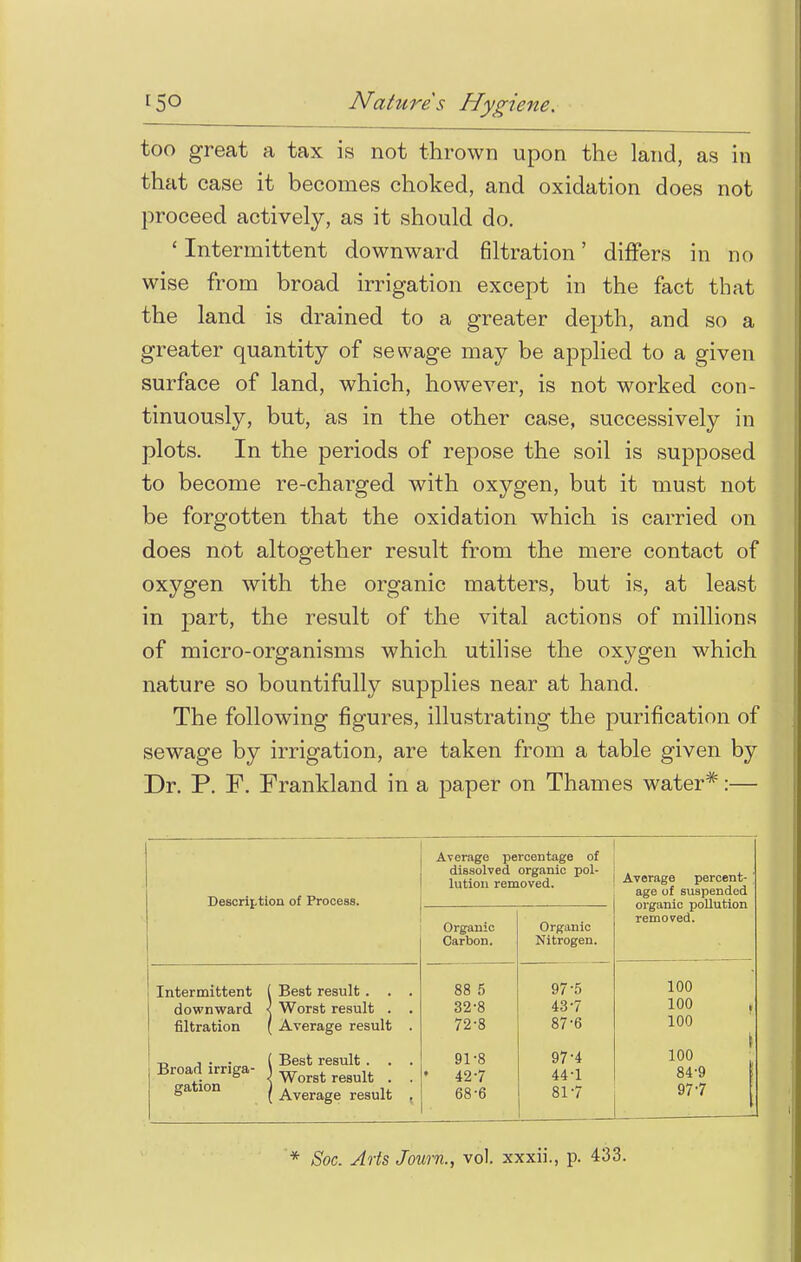 too great a tax is not thrown upon the land, as in that case it becomes choked, and oxidation does not proceed actively, as it should do. ' Intermittent downward filtration' differs in no wise from broad irrigation except in the fact that the land is drained to a greater depth, and so a greater quantity of sewage may be applied to a given surface of land, which, however, is not worked con- tinuously, but, as in the other case, successively in plots. In the periods of repose the soil is supposed to become re-charged with oxygen, but it must not be forgotten that the oxidation which is carried on does not altogether result from the mere contact of oxygen with the organic matters, but is, at least in part, the result of the vital actions of millions of micro-organisms which utilise the oxygen which nature so bountifully supplies near at hand. The following figures, illustrating the purification of sewage by irrigation, are taken from a table given by Dr. P. F. Frankland in a paper on Thames water*:— Description of Process. Average percentage of dissolved organic pol- lution removed. Average percent- ' age of suspended organic pollution removed. Organic Carbon. Organic Nitrogen. Intermittent ( Best result . . . downward X Worst result . . filtration ( Average result . 88 5 32-8 72-8 97-5 43-7 87-6 100 100 , 100 -o j • • ( Best result . . . °ationr W^8t result . . ° ( Average result t 91-8 • 42-7 68-6 97-4 44-1 81-7 \ 100 84-9 97-7 * Soc. Arts Journ., vol. xxxii., p. 433.