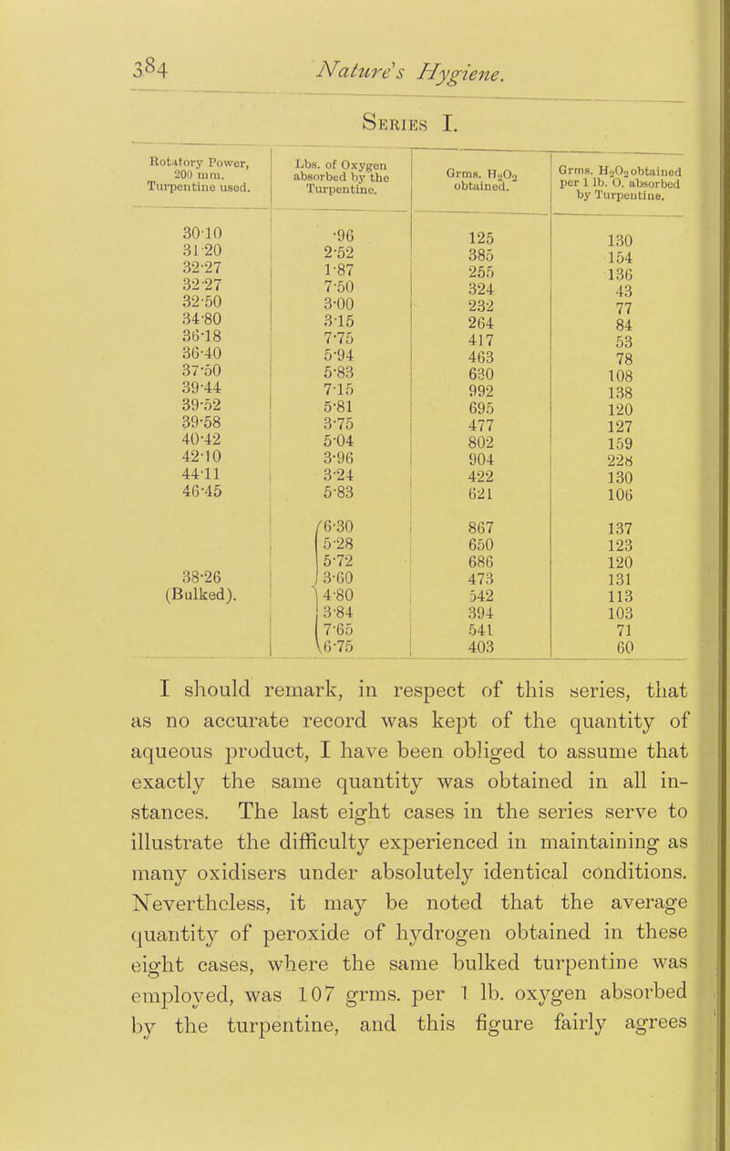 Skrirs I. Rotatory Power, 20(i mm. Turneiitinp iisnH Lbs. of Oxygen absorbed by the Tiirpc'iitim-. Grms. TT^Oo obtained. firms M..O.. «Kf n J 'Mm cj»yj<i ooul] netl per 1 lb. 0. absorbed by Turpentine. 30-10 •96 . 125 1 3120 2-52 385 104 32-27 1-87 255 1 Do 32-27 7-50 324 32-50 3-00 232 77 34-80 3 15 264 81 0* 3618 7-75 417 JO 36-40 5-94 463 78 o7 00 5-83 630 108 39-44 7-15 992 39-52 5-81 695 120 39-58 3-75 477 127 40-42 5-04 802 J. O t/ 42-10 3-96 904 228 44-11 3-24 422 130 46-45 5-83 621 106 /6-30 867 137 5-28 650 123 5-72 686 120 38-26 3-60 473 131 (Bulked). 4-80 542 113 3-84 394 103 7-65 541 71 403 60 I should remark, in respect of this series, that as no accurate record was kept of the quantity of aqueous product, I have been obliged to assume that exactly the same quantity was obtained in all in- stances. The last eight cases in the series serve to illustrate the difficulty experienced in maintaining as many oxidisers under absolutely identical conditions. Nevertheless, it may be noted that the average quantity of peroxide of hydrogen obtained in these eight cases, where the same bulked turpentine was employed, was 107 grms. per 1 lb. oxygen absorbed by the turpentine, and this figure fairly agrees