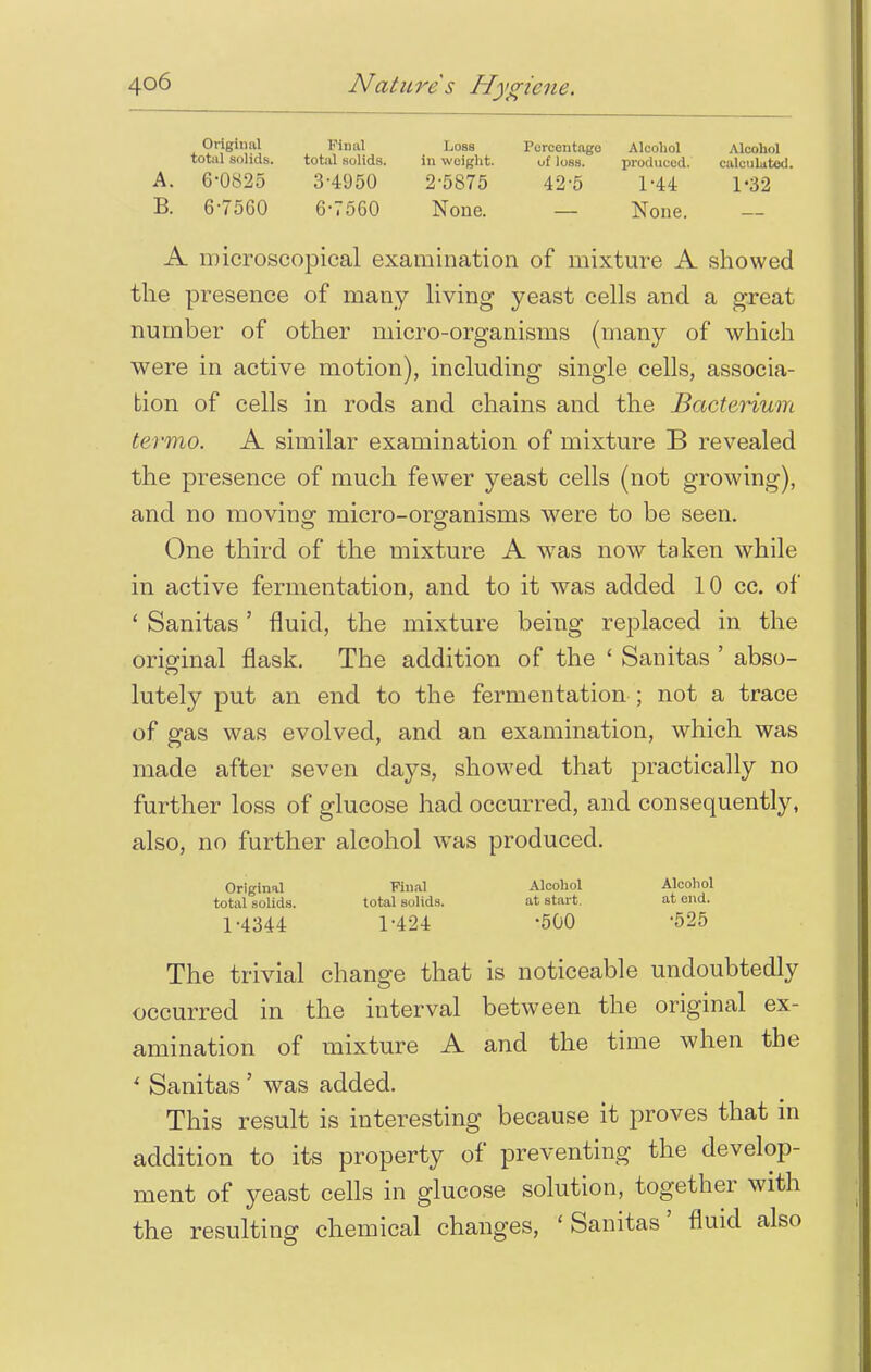 Original Final Loss Percentage Alcohol Alcohol total solids. total solids. in weight. uf loss. produced. calculated. A. 6-0825 3-4950 2-5875 42-5 1-44 1-32 B. 6-7560 6-7560 None. — None. A microscopical examination of mixture A showed the presence of many living yeast cells and a great number of other micro-organisms (many of which were in active motion), including single cells, associa- tion of cells in rods and chains and the Bacterium termo. A similar examination of mixture B revealed the presence of much fewer yeast cells (not growing), and no moving micro-organisms were to be seen. One third of the mixture A was now taken while in active fermentation, and to it was added 10 cc. of ' Sanitas' fluid, the mixture being replaced in the original flask. The addition of the ' Sanitas ' abso- lutely put an end to the fermentation ; not a trace of gas was evolved, and an examination, which was made after seven days, showed that practically no further loss of glucose had occurred, and consequently, also, no further alcohol was produced. Original Final Alcohol Alcohol total solids. total solids. at start. at end. 1-4344 1-424 -500 '525 The trivial change that is noticeable undoubtedly occurred in the interval between the original ex- amination of mixture A and the time when the * Sanitas ' was added. This result is interesting because it proves that in addition to its property of preventing the develop- ment of yeast cells in glucose solution, together with the resulting chemical changes, 'Sanitas' fluid also