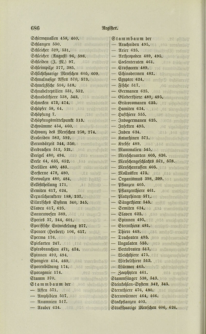 0rf)irmqitallen 458, 460. @ri)lanqen 530. @d)lcidjer 529, 531. 0d)lcid)cr ('iluguft) 96, 598. ©djleiben (3. 3Ji.) 97. 0d)leim|Jtt5e 377, 385. 0d)lid)tfjaarigc SDZenfdjen 605, 609. 0d)malna[ige Slffeit 570, 573. 0d)mel^fifd)e 516, 518. 0d)Hnbelre^tllicii 531, 532. 0d^uabeltl)iere 538, 543. 0d)nedeu 473, 474. 0d)ö|j[cr 58, 64. 0d)ü|}[ung 7. 0d)ö|3fiiuggmittel^unft 313. 0d)tnamme 454, 460. 0d;U)an3 be§ 2)Jeufd)en 258, 274. 0coleciben 582, 592. 0eciuibär5eit 344, 350. 0eebrad}en 512, 521. 0eeigel 480, 494. 0eele 64, 635, 652. 0eeltlien 480, 483. 0eefterne 478, 480. 0cetnal5en 480, 484. 0elb[tt§eilimg I7i. 0emiten 617, 624. 0cj:uald)araftere 188, 237. 0ilurifd)e§ 0bftem 340, 345. 0labeii 617, 625. 0omiemi)efen 389. 0bectc§ 37, 244, 601. 0pecififd^e (Snttnidelung 277. 0)3euccr (§evbert) 106, 657. 0bevma 176. 0bielarten 247. 0birobraud)icu 471, 474. 0piuncu 492, 494. ©bougien 454, 460. ©borenbilbiing 174. ©büvügouie 174. 0tamm 370. 0t a min bäum bei* — ^itffeu 571. — ^ilmpljibieu 517. — lUiinmnieu 517. — tober 624. 0tammbaum ber — 2lrad)uiben 495, — Slrier 625. — Slrt^ioboben 489, 495. — Soetenteraten 461. — Sruftaceen 489. — (Sdjinobermen 481. — Qgbbter 624. — pd)e 517. — ©ermauen 625. — ®tiebertl)iere 489, 495. — ©räcoromanen 625. — §amiten 624. — §uftbiere 555. — Snbogermanen 625. — 3ufeften 495, — Subeu 624. — Äatai'btnen 571. — ^Irebfe 489. — 2)tammatien 545. — 3}ienfd)euarten 605, 626. — 9)ienfd^enge[d§le(bt8 571, 578. — 3)lenfcbenraffeu 605. — 9}lodu§leu 475. — Organismus 398, 399. — '>;|>flan5entbiere 461. — Patl)rbtneu 571. — 0äuget^iere 545. — 0emiten 624. — 0laüen 625. — ©binnen 495. — ©terntbiere 481, — j^biere 449. — Xrad;eaten 495. — Ungulaten 555. — i^ertebraten 513. — 235eid)tbiere 475. — SBirbeltbiere 513. — äßnvmer 465. ©tannnfäuger 538, 543. ©teinfoblen=©bftem 342, 345. ©terntbieve 476, 480. ©tevumürmer 464, 466. ©todbflairjen 403. ©traffbaarige iüien[djeu 606, 626,