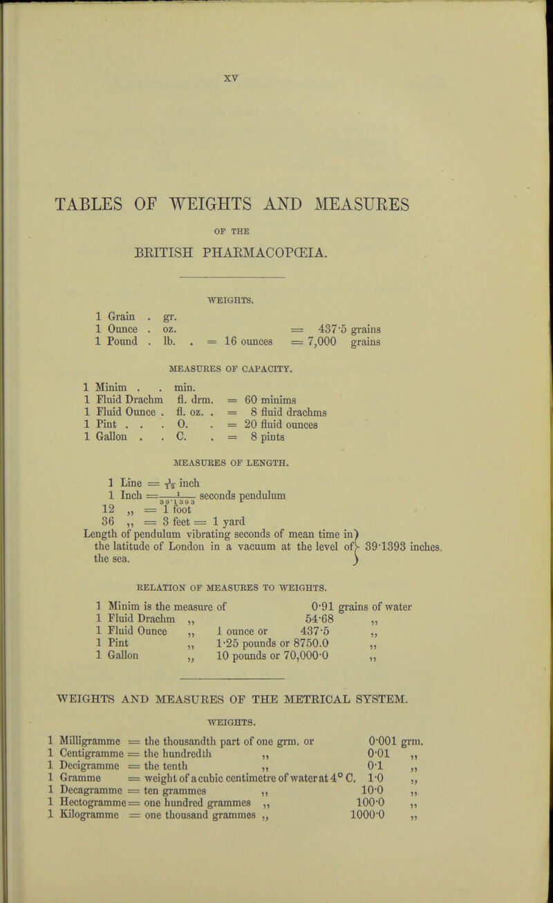 TABLES OF WEIGHTS AND MEASURES OF THE BEITISH PHAEMACOPCEIA. 1 Grain 1 Ounce 1 Pound gr. oz. lb. WEIGHTS. = 16 ounces = 437'5 grains = 7,000 grains MEASURES OF CAPACITY. Minim . Fluid Drachm Fluid Ounce . Pint . . Gallon . mm. £1. drm. fl. oz. . 0. C. 60 minims 8 fluid drachms 20 fluid ounces 8 pints MEASURES OF LENGTH. 1 Line = xV inch 1 Inch =- 39-1 3 9 3 1 foot seconds pendulum 12 „ 36 „ = 3 feet = 1 yard Length of pendulum vibrating seconds of mean time in) the latitude of London in a vacuum at the level of> the sea. ) 39-1393 inches. RELATION OF MEASURES TO WEIGHTS. 1 Minim is the measure of 1 Fluid Drachm ,, 1 Fluid Ounce 1 Pint 1 Gallon 5> 0-91 grains of water 54-68 1 ounce or 437*5 1-25 pounds or 8750.0 10 pounds or 70,000-0 „ 1) WEIGHTS AND MEASURES OF THE METRICAL SYSTEM. WEIGHTS. 1 Milligramme = the thousandth part of one grm. or O'OOl grm. 1 Centigramme = the hundredth 0-01 „ 1 Decigramme = the tenth „ 0*1 „ 1 Gramme = weight of acubic centimetre of waterat 4° C. 1-0 „ 1 Decagramme = ten grammes „ 10-0 ,, 1 Hectogramme = one hundred grammes ,, 100-0 ,, 1 Kilogramme = one thousand grammes ,, lOOO'O ,,