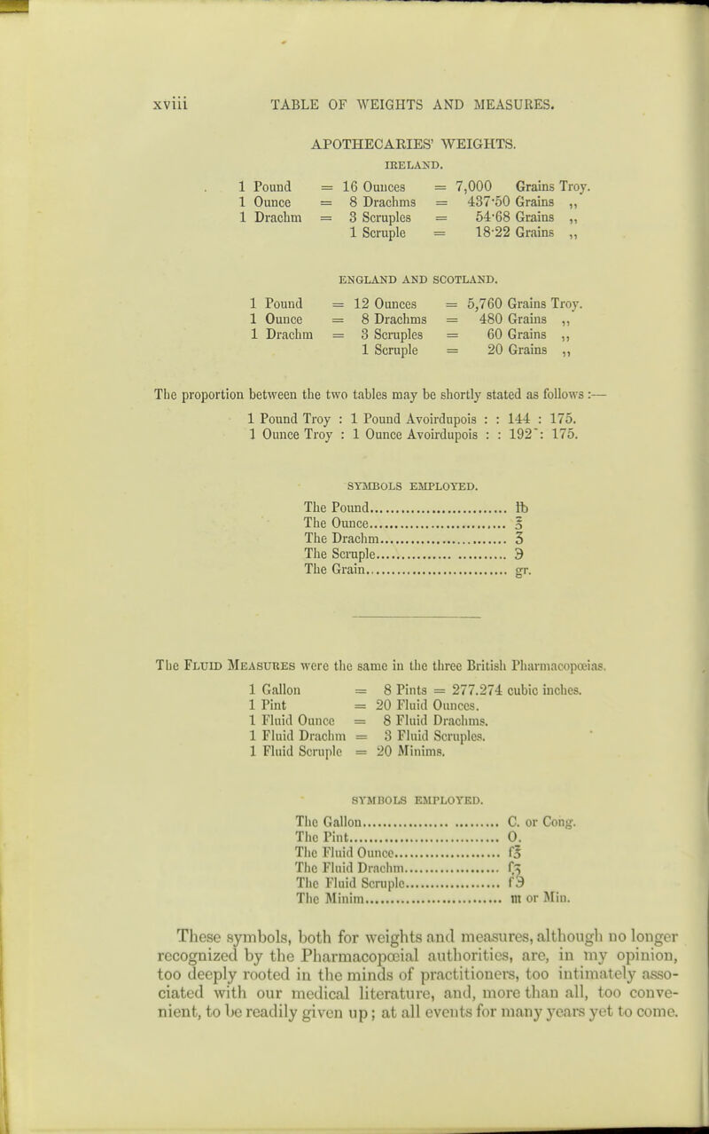 APOTHECARIES' WEIGHTS. lEELASD. 1 Pound = 16 Ounces = 7,000 Grains Troy. 1 Ounce = 8 Drachms = 43750 Grains ,, 1 Drachm = 3 Scruples = 54-68 Grains „ 1 Scruple = 18-22 Grains „ ENGLAND AND SCOTLAND. 1 Pound =12 Ounces = 5,760 Grains Troy. 1 Ounce = 8 Drachms = 480 Grains ,, 1 Drachm = 3 Scniples = 60 Grains ,, 1 Scruple = 20 Grains ,, The proportion between the two tables may be shortly stated as follows:— 1 Pound Troy : 1 Pound Avoirdupois : : 144 : 175. 1 Ounce Troy : 1 Ounce Avoirdupois : : 192: 175. SYMBOLS EMPLOYED. The Pound ft The Ounce 5 The Drachm 3 The Scruple 9 The Grain gr. The Fluid Measures were the same in the three British Pharmacopoeias. 1 Gallon r= 8 Pints = 277.274 cubic inches. 1 Pint = 20 Fluid Ounces. 1 Fluid Ounce = 8 Fluid Drachms. 1 Fluid Drachm = 3 Fluid Scruples. 1 Fluid Scruple = 20 Minims. SYMBOLS EMPLOYED. The Gallon C. or Cong. The Pint 0. The Fluid Ounce f5 The Fluid Drachm The Fluid Scruple (d The Minim m or Min. These symbols, both for weights and measures, although do longer recognized by the Pharmacopoeial authorities, are, in my opinion, too deeply rooted in the minds of practitioners, too intimately asso- ciated with our medical literature, and, more than all, too conve- nient, to be readily given up; at all events for many years yet to come.