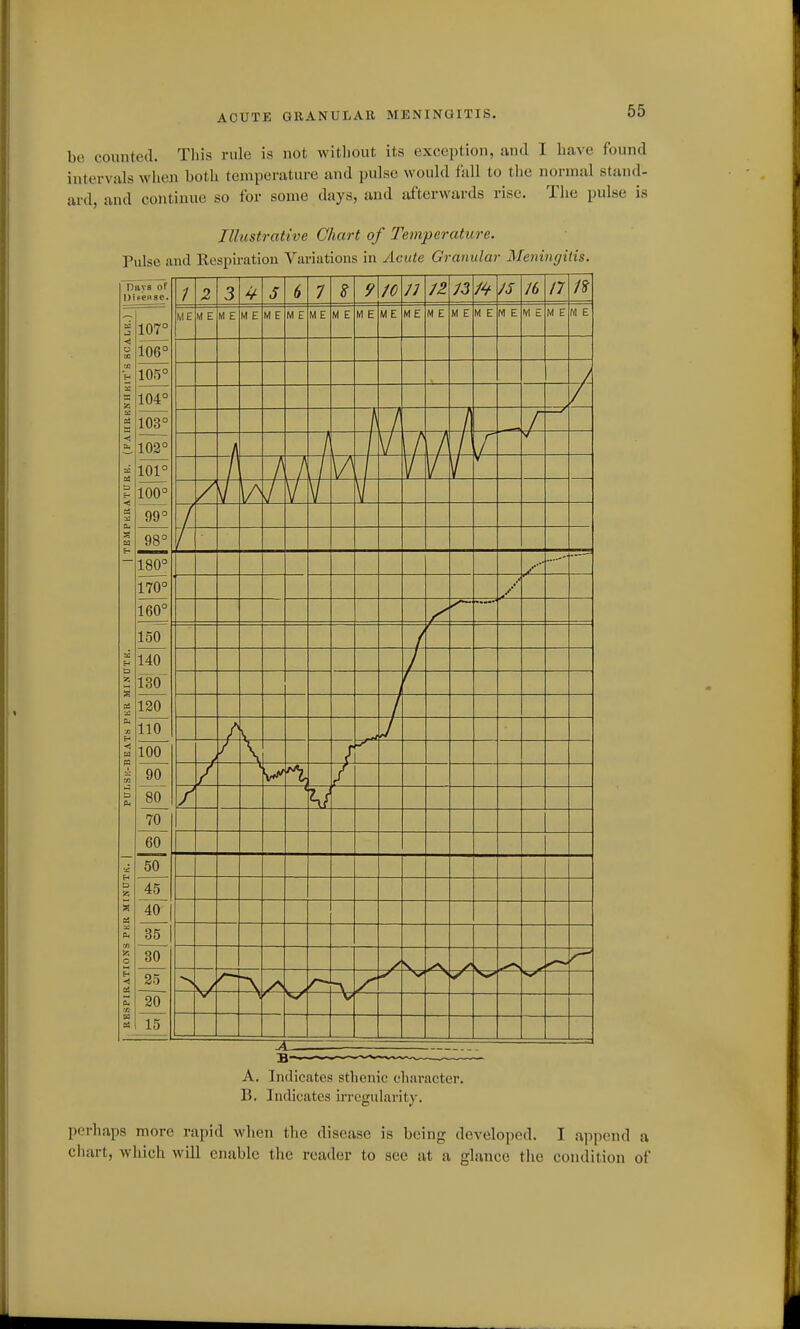 be counted. This rule is not witliout its exception, and I have found intervals when botli temperature and pulse would fall to the normal stand- ard, and continue so for some days, and afterwards rise. The pulse is Illustrative Chart of Temperature. Pulse and llospu-ntiou Variations in Acute Granular Meningitis. Dftvs of Ditenae. ; 2 3 5 6 7 8 9 /; /2 13 /4' /J- lb /7 Ed ■< o CC s 107° 106° ME M E M E M E M E M E M E M E M E M E ME M E M E M E M E M E M E M E 105° —/- 104° 103° / / < 103° ~1 V 1 P \n A \f- r < a. a & a a •Jl a m a 101° 100° A / A 4- y 1 V V \r 4 V V V 99° -f / 98° / 180° ,/■■■■ 170° 160° 150 140 f30^ 120 110 100 90 80 70 60 ■i f< D s « yj o < a. m 50 45 40 35 30 25 20 15 B A. Indicates sthenic character. B. Indicates irregularity. perhaps more rapid when the disease is being developed. I append a chart, which will enable tlie reader to see at a glance the condition of