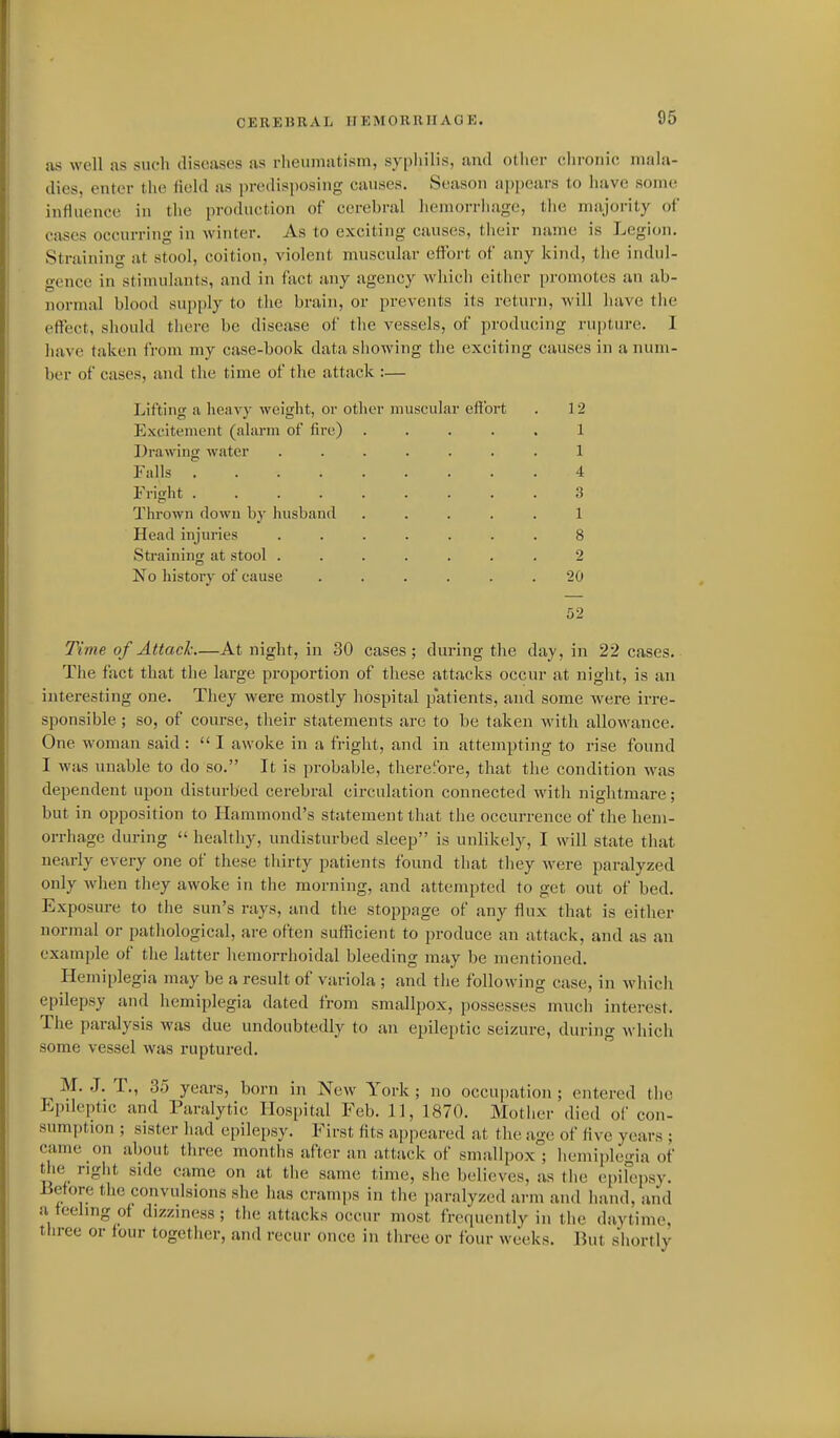 as well as such diseases as rlieiiniatism, syphilis, and other eliroiiic mala- dies, enter the lield as predisi)osing causes. Season appears to Iiave souie influence in the production of cerebral lieniorrliage, the majority of cases occurring in wiuter. As to exciting causes, tlieir name is Legion. Straining at stool, coition, violent muscular effort of any kind, the indul- gence in stimulants, and in fact any agency which either promotes an ab- normal blood supply to the brain, or prevents its return, will have the effect, should there be disease of the vessels, of producing rupture. I have taken from my case-book data showing the exciting causes in a num- ber of cases, and the time of tlie attack :— Lifting a lieavy woiglit, or other muscular effort . 12 Excitement (alarm of fire) ..... 1 Drawing water ....... 1 Falls 4 Fright 3 Thrown down by husband ..... 1 Head injuries ....... 8 Straining at stool ....... 2 No history of cause ...... 20 52 Time of Attack—At night, in 30 cases; during the day, in 22 cases. The fact that the large proportion of these attacks occur at night, is an interesting one. They were mostly hospital patients, and some were irre- sponsible ; so, of course, their statements are to be taken M'ith allowance. One woman said :  I awoke in a fright, and in attempting to rise found I was unable to do so. It is probable, therefore, that the condition was dependent upon disturbed cerebral circulation connected with niglitmare; but in opposition to Hammond's statement that the occurrence of the hem- orrhage during  healthy, undisturbed sleep is unlikely, I will state that nearly every one of these thirty patients found that they were paralyzed only when they awoke in the morning, and attempted to get out of bed. Exposiu-e to the sun's rays, and the stoppage of any flux that is either normal or pathological, are often sufficient to produce an attack, and as an example of the latter hemorrhoidal bleeding may be mentioned. Hemiplegia may be a result of variola ; and the following case, in which epilepsy and hemiplegia dated from smallpox, possesses much interest. The paralysis was due undoubtedly to an epileptic seizure, during which some vessel was ruptured. M. J. T., 35 years, born in New York ; no occupation ; entered the Ejuleptic and Paralytic Hospital Feb. 11, 1870. Motlier died of con- sumption ; sister had epilepsy. First fits appeared at the age of five years ; came on about three months after an attack of smallpox ; hemiplegia of the rigiit side came on at the same time, she believes, as tiie epih>psy. Before the convulsions she has cramps in tlie paralyzed arm and hand, and a feeling of dizziness; the attacks occur most frequently in the daytime, three or four together, and recur once in three or four weeks. But shortly