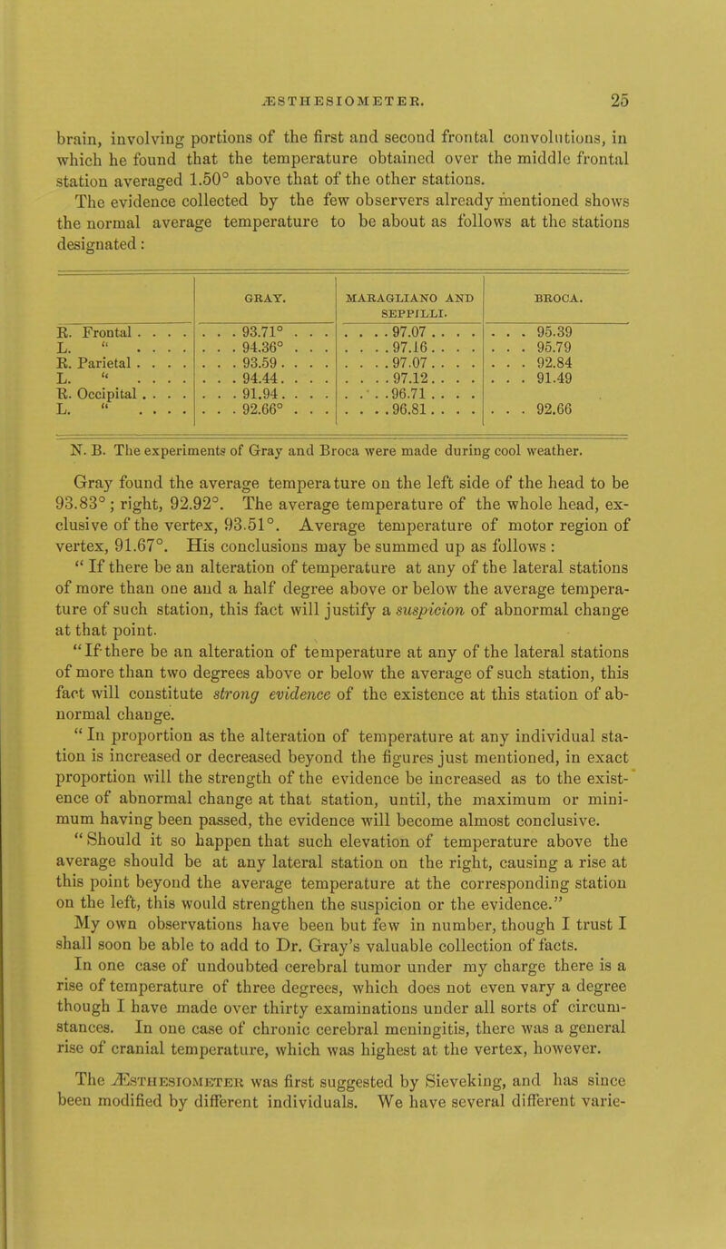 brain, involving portions of the first and second frontal convolutions, in which he found that the temperature obtained over the middle frontal station averaged 1.50° above that of the other stations. The evidence collected by the few observers already mentioned shows the normal average temperature to be about as follows at the stations designated: Frontal (I E. L. E. Parietal . L. E. Occipital L. GRAY. 93.71° 94.36° 93.59 . 94.44. 91.94. 92.66° MAEAGLIANO AND SEPPILLI. 97.07 ,97.16 . 97.07 .97.12, .96.71 , . 96.81. BROCA. 95.39 95.79 92.84 91.49 92.66 N. B. The experiments of Gray and Broca were made during cool weather. Gray found the average tempera ture on the left side of the head to be 93.83° ; right, 92.92°. The average temperature of the whole head, ex- clusive of the vertex, 93.51°. Average temperature of motor region of vertex, 91.67°. His conclusions may be summed up as follows :  If there be an alteration of temperature at any of the lateral stations of more than one and a half degree above or below the average tempera- ture of such station, this fact will justify a suspicion of abnormal change at that point. If there be an alteration of temperature at any of the lateral stations of more than two degrees above or below the average of such station, this fact will constitute strong evidence of the existence at this station of ab- normal change.  In proportion as the alteration of temperature at any individual sta- tion is increased or decreased beyond the figures just mentioned, in exact proportion will the strength of the evidence be increased as to the exist- ence of abnormal change at that station, until, the maximum or mini- mum having been passed, the evidence will become almost conclusive.  Should it so happen that such elevation of temperature above the average should be at any lateral station on the right, causing a rise at this point beyond the average temperature at the corresponding station on the left, this would strengthen the suspicion or the evidence. My own observations have been but few in number, though I trust I shall soon be able to add to Dr. Gray's valuable collection of facts. In one case of undoubted cerebral tumor under my charge there is a rise of temperature of three degrees, which does not even vary a degree though I have made over thirty examinations under all sorts of circum- stances. In one case of chronic cerebral meningitis, there was a general rise of cranial temperature, which was highest at the vertex, however. The iEsTHESiOMETER was first suggested by Sieveking, and has since been modified by different individuals. We have several different varie-