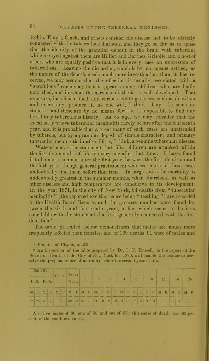 Robin, Empis, Clark, and others consider the disease not to be directly connected with the tuberculous diathesis, and they go so far as to ques- tion the identity of the granular deposit in the brain with tubercle; while arrayed against them are Rilliet and Barthez, Grisolle,and a host of others who are equally positive that it is in every case an expression of tuberculosis. Leaving the discussion, which is by no means settled, as the nature of the deposit needs much more investigation than it has re- ceived, we may assume that the affection is usually associated with a  scrofulous  cachexia ; that it appears among children who are badly nourished, and in whom the nervous diathesis is well developed. That exposure, insufficient food, and various exciting causes, such as dentition and over-study, produce it, no one will, I think, deny. In some in- stances—and these are by no means few—it is impossible to find any hereditary tuberculous history. As to age, we may consider that the so-called primai-y tubercular meningitis rarely occurs after the fourteenth year, and it is probable that a great many of such cases are unattended by tubercle, but by a granular deposit of simple character; and primary tubercular meningitis in after life is, I think, a genuine tubercular disease. Watson^ makes the statement that fifty children are attacked within the first five montlis of life to every one after that time. I have found it to be more common after the first year, between the first dentition and the fifth year, though general practitioners who see more of these cases undoubtedly find them before that time. In large cities the mortality is undoubtedly greatest in the summer months, when diarrhceal as well as other diseases and high temperature are conducive to its development. In the year 1871, in the city of New York, 84 deaths from  tubercular meningitis  (the reported exciting cause being teething ) are recorded in the Health Board Reports, and the greatest number were found be- tween the sixth and fourteenth years, a fact which seems to be irre- concilable with the statement that it is generally connected with the first dentition.^ The table presented below demonstrates that males are much more frequently affected than females, and of 169 deaths 91 were of males and ' Practice of Physic, p. 270. * An inspection of the table prepared by Dr. C. P. Russell, in tbe report of the Board of Health of the City of New York for 1S70, will enable the reader to per- ceive the preponderance of morlality before the second year of life. Nativity. Color- ed. Under U. S. For'n. 1 Year. 1 2 3 4 5 10 15 20 M. F. M. F. M. F. M. F M. F. M. F. M. F. M. F. M. F. M. F. M. F. M. M.I F. 82 70 9 2 30 28 17 21 li 0 8 fi 4 7 7 3 4 4 1 -1- Also five males of 30, one of 50, and one of 55; this cause of death was .62 per cent, of the combined cause.