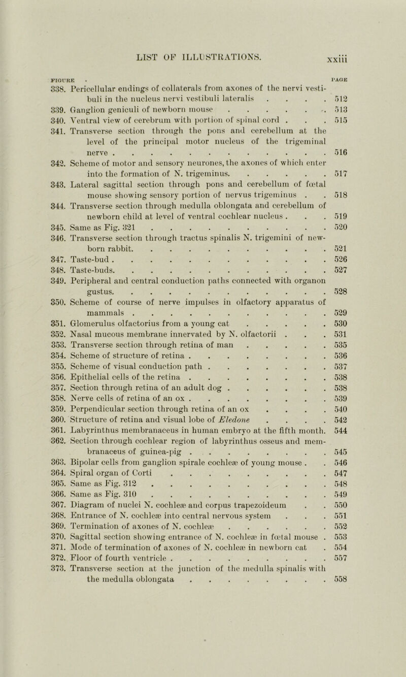 xxm FIGURE 338. Pericellular endings of collaterals from axones of the nervi vesti- buli in the nucleus nervi vestibuli lateralis . 339. Ganglion geniculi of newborn mouse 340. Ventral view of cerebrum with portion of spinal cord . 341. Transverse section through the pons and cerebellum at the level of the principal motor nucleus of the trigeminal nerve ............ 342. Scheme of motor and sensory neurones, the axones of which enter into the formation of N. trigeminus 343. Lateral sagittal section through pons and cerebellum of foetal mouse showing sensory portion of nervus trigeminus . 344. Transverse section through medulla oblongata and cerebellum of newborn child at level of ventral cochlear nucleus . 345. Same as Fig. 321 346. Transverse section through tractus spinalis N. trigemini of new- born rabbit 347. Taste-bud 348. Taste-buds 349. Peripheral and central conduction paths connected with organon gustus 350. Scheme of course of nerve impulses in olfactory apparatus of mammals 351. Glomerulus olfactorius from a young cat 352. Nasal mucous membrane innervated by N. olfactorii . 353. Transverse section through retina of man 354. Scheme of structure of retina 355. Scheme of visual conduction path 356. Epithelial cells of the retina 357. Section through retina of an adult dog 358. Nerve cells of retina of an ox 359. Perpendicular section through retina of an ox 360. Structure of retina and visual lobe of Eledone . . . . 361. Labyrinthus inembranaceus in human embryo at the fifth month. 362. Section through cochlear region of labyrinthus osseus and raem- branaceus of guinea-pig . 363. Bipolar cells from ganglion spirale cochleae of young mouse . 364. Spiral organ of Corti 365. Same as Fig. 312 366. Same as Fig. 310 367. Diagram of nuclei N. cochleae and corpus trapezoideum 368. Entrance of N. cochleae into central nervous system 369. Termination of axones of N. cochleae 370. Sagittal section showing entrance of N. cochleae in foetal mouse . 371. Mode of termination of axones of N. cochleae in newborn cat 372. Floor of fourth ventricle 373. Transverse section at the junction of the medulla spinalis with the medulla oblongata I’AGE 512 513 515 516 517 518 519 520 521 526 527 528 529 530 531 535 536 537 538 538 539 540 542 544 545 546 547 548 549 550 551 552 553 554 557 558