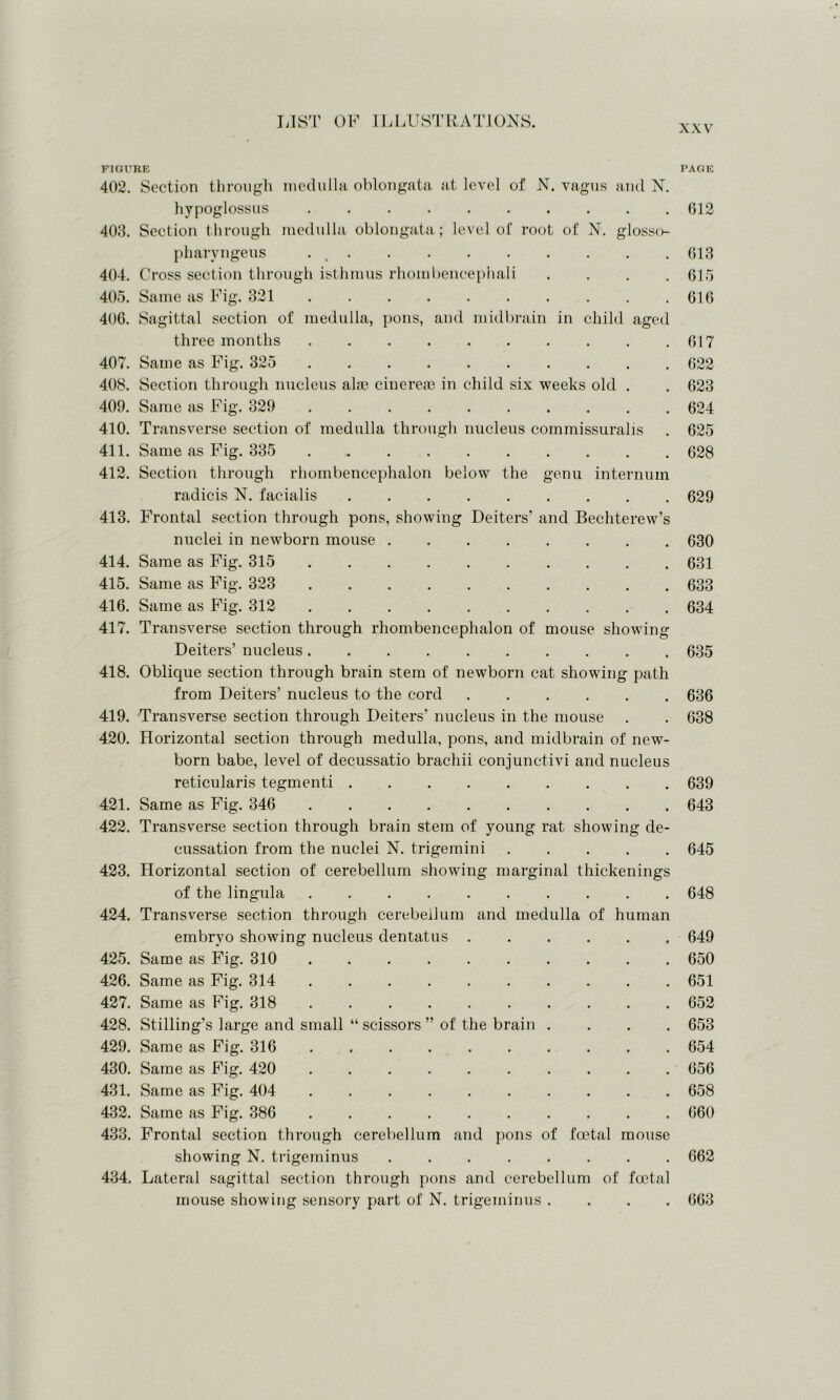 xxv FIGURE 402. Section through medulla oblongata at level of N. vagus and N. hypoglossus .......... 403. Section through medulla oblongata; level of root of N. glosso- pharvngeus . 404. Cross section through isthmus rhombencephali . 405. Same as Fig. 321 406. Sagittal section of medulla, pons, and midbrain in child aged three months 407. Same as Fig. 325 408. Section through nucleus alas cinereae in child six weeks old . 409. Same as Fig. 329 410. Transverse section of medulla through nucleus commissuralis 411. Same as Fig. 335 412. Section through rhombencephalon below the genu internum radicis N. facialis 413. Frontal section through pons, showing Deiters’ and Bechterew’s nuclei in newborn mouse 414. Same as Fig. 315 415. Same as Fig. 323 416. Same as Fig. 312 417. Transverse section through rhombencephalon of mouse showing Deiters’ nucleus 418. Oblique section through brain stem of newborn cat showing path from Deiters’ nucleus to the cord 419. Transverse section through Deiters’ nucleus in the mouse 420. Horizontal section through medulla, pons, and midbrain of new- born babe, level of decussatio brachii conjunctivi and nucleus reticularis tegmenti 421. Same as Fig. 346 422. Transverse section through brain stem of young rat showing de- cussation from the nuclei N. trigemini 423. Horizontal section of cerebellum showing marginal thickenings of the lingula 424. Transverse section through cerebellum and medulla of human embryo showing nucleus dentatus ...... 425. Same as Fig. 310 426. Same as Fig. 314 427. Same as Fig. 318 428. Stilling’s large and small “ scissors ” of the brain . 429. Same as Fig. 316 430. Same as Fig. 420 431. Same as Fig. 404 432. Same as Fig. 386 433. Frontal section through cerebellum and pons of foetal mouse showing N. trigeminus ........ 434. Lateral sagittal section through pons and cerebellum of foetal mouse showing sensory part of N. trigeminus . . . . PAGE 612 613 615 616 617 622 623 624 625 628 629 630 631 633 634 635 636 638 639 643 645 648 649 650 651 652 653 654 656 658 660 662 663