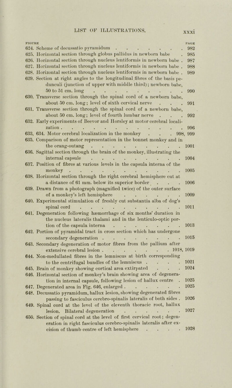 xxxi FIGURE PAGE 624. Scheme of decussatio pyramidum 982 625. Horizontal section through globus pallidas in newborn babe . 985 626. Horizontal section through nucleus lentiformis in newborn babe . 987 627. Horizontal section through nucleus lentiformis in newborn babe . 988 628. Horizontal section through nucleus lentiformis in newborn babe . 989 629. Section at right angles to the longitudinal fibres of the basis pe- dunculi (junction of upper with middle third); newborn babe, 50 to 51 cm. long 990 630. Transverse section through the spinal cord of a newborn babe, about 50 cm. long; level of sixth cervical nerve . . . 991 631. Transverse section through the spinal cord of a newborn babe, about 50 cm. long; level of fourth lumbar nerve . . . 992 632. Early experiments of Beevor and Horsley at motor cerebral locali- zation 996 633. 634. Motor cerebral localization in the monkey . . . 998, 999 635. Comparison of motor representation in the bonnet monkey and in the orang-outang 1001 636. Sagittal section through the brain of the monkey, illustrating the internal capsule 1004 637. Position of fibres at various levels in the capsula interna of the monkey 1005 638. Horizontal section through the right cerebral hemisphere cut at a distance of 61 mm. below its superior border . . . 1006 639. Drawn from a photograph (magnified twice) of the outer surface of a monkey’s left hemisphere 1009 640. Experimental stimulation of freshly cut substantia alba of dog’s spinal cord 1011 641. Degeneration following haemorrhage of six months’ duration in the nucleus lateralis thalami and in the lenticulo-optic por- tion of the capsula interna 1013 642. Portion of pyramidal tract in cross section which has undergone secondary degeneration 1015 643. Secondary degeneration of motor fibres from the pallium after extensive cerebral lesion 1018, 1019 644. Non-medullated fibres in the lemniscus at birth corresponding to the centrifugal bundles of the lemniscus .... 1021 645. Brain of monkey showing cortical area extirpated . . . 1024 646. Horizontal section of monkey’s brain showing area of degenera- tion in internal capsule, following lesion of hallux centre . 1025 647. Degenerated area in Fig. 646, enlarged ...... 1025 648. Decussatio pyramidum, hallux lesion, showing degenerated fibres passing to fasciculus cerebro-spinalis lateralis of both sides . 1026 649. Spinal cord at the level of the eleventh thoracic root, hallux lesion. Bilateral degeneration 1027 650. Section of spinal cord at the level of first cervical root; degen- eration in right fasciculus cerebro-spinalis lateralis after ex- cision of thumb centre of left hemisphere .... 1028