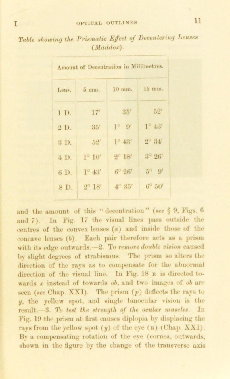 Tid,U showing the Prismatic Effect of Decentering Lenses (Maddox). Amount of Deceutmtion iu Millimetres. ; L«no. 5 mm. 10 mm. 15 mm. 1 I). 17' : 52' •J I>. 35' 1® »' 1 l-4;l' i j 1 3 1). 52' i®4;r ' 2 34’ t I). 1® lu' 2 18' 3^28' j 6 I). \° -FI' 8° 28' 5° IV ! i 1 8 l>. 2® 18' 1 4® 35' 8° 50' amount of this ** deevnt rat ion ” § ami 7). In Fij;. 17 the visual lines i»ush outside the eentr**s of the convex lenses (a) and inshle th<M«' of the concave lenses (6). Em h juiir therefore acts as a prism with its t*dg<* outwanls.—2. To remove double vision caus«‘<l l»v sli^rht dt^^nt's of strahismus. Tile prism so alters the ♦linvtion of the ravs as to compensate f*)r the ahnomial direction of the visual line. In Fijf. 18 k is direc ted to- wards X insteml of towards ob, and two ima^-s of ob an* scfii (see Chap. XXI). The prism (p) deflc*cts the niys to y, the yellovr siK»t, and single himK-ular visi<»n is the result.—3. To test the strength of the ocular muscles. In Fif^. Ill the prism at first caus**s diplopia hy displaciiif' the rays fn»m the yellow sjstt (y) of the eye (k) (Chap. XXI). Hy a com[s*nsutinj^ rotation c»f the eye (corn«*a, outwards, shown in the figure by the change of the transverse axis