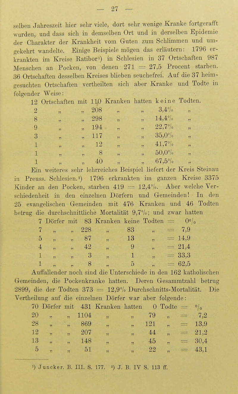 selben Jahreszeit hier sehr viele, dort sehr wenige Kranke fortgerafft wurden, und dass sich in demselben Ort und in derselben Epidemie der Charakter der Krankheit vom Guten zum Schlimmen und um- gekehrt wandelte. Einige Beispiele mögen das erläutern: 1796 er- la-ankten im Kj-eise Ratibori) in Schlesien in 37 Ortschaften 987 Menschen au Pocken, von denen 271 = 27,5 Procent starben. 36 Ortschaften desselben Kreises blieben seuchefrei. Auf die 37 heim- gesuchten Ortschaften vertheilten sich aber Kxanke und Todte in folgender Weise: 12 Ortschaften mit 110 Kranken hatten keine Todten. 2 8 9 3 1 1 1 208 298 194 117 12 8 40 3,4% 14,4% 22,7% 35,0% 41,7% 50,0% 67,5% Ein weiteres sehr lehrreiches Beispiel liefert der Kreis Steinau in Preuss. Schlesien. 2) 1796 erkrankten im ganzen Kjeise 3375 Kinder an den Pocken, starben 419 = 12,4%. Aber welche Ver- schiedenheit in den einzelnen Dörfern und Gremeinden! In den 25 evangehschen Gremeinden mit 476 Kranken und 46 Todten betrug die durchschnittliche Mortalität 9,7''/o; und zwar hatten 7 Dörfer mit 7 „ 5 „ 4 „ 1 « 1 „ 83 Kranken keine Todten 228 „ 83 87 42 3 8 13 9 1 5 00/0 7,9 14,9 21,4 33,3 62,5 Auffallender noch sind die Unterschiede in den 162 katholischen Gemeinden, die Pockenkranke hatten. Deren Gesammtzahl betrug 2899, die der Todten 373 = 12,9% Durchschnitts-Mortalität. Die Vertheilung auf die einzelnen Dörfer war aber folgende: 70 Dörfer mit 431 Ki-anken hatten 0 Todte = 20 28 12 13 5 1104 869 207 148 51 79 121 44 45 22 /o 7,2 13,9 21,2 30,4 43,1 1) Juncker. B. III. S. 177. ^) J. B. IV S. 113 £F.