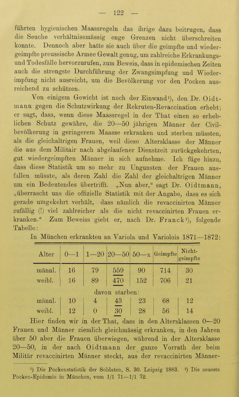 führten hygienisclieii Maassregeln das ihrige dazu beitrugen, dass die Seuche verhältnissmässig enge Grenzen nicht überschreiten konnte. Dennoch aber hatte sie auch über die geimpfte und wieder- geimpfte preussische Armee Gewalt genug, um zahlreiche Erkrankungs- und Todesfälle hervorzurufen, zum Beweis, dass in epidemischen Zeiten auch die strengste Durchführung der Zwangsimpfung und Wieder- impfung nicht ausreicht, um die Bevölkerung vor den Pocken aus- reichend zu schützen. Von einigem Gewicht ist noch der Einwand'), den Dr. Oidt- mann gegen die Schutzwirkung der Eekruten-ßevaccination erhebt; er sagt, dass, wenn diese Maassregel in der That einen so erheb- lichen Schutz gewähre, die 20—50 jährigen Männer der Civil- bevölkerung in geringerem Maasse erkranken und sterben müssten, als die gleichaltrigen Frauen, weil diese Altersklasse der Männer die aus dem Militair nach abgelaufener Dienstzeit zurückgekehrten, gut wiedergeimpften Männer in sich aufnehme. Ich füge hinzu, dass diese Statistik um so mehr zu Ungunsten der Frauen aus- fallen müsste, als deren Zahl die Zahl der gleichaltrigen Männer um ein Bedeutendes übertrifft. „Nun aber, sagt Dr. Oidtmann, „überrascht uns die offizielle Statistik mit der Angabe, dass es sich gerade umgekehrt verhält, dass nämlich die revaccinirten Männer zufällig (!) viel zahlreicher als die nicht revaccinirten Frauen er- kranken. Zum Beweiss giebt er, nach Dr. Franck^), folgende Tabelle: In München erkrankten an Variola und Variolois 1871—1872: Alter 0—1 1—20 20—50 50—X Geimpfte Nicht- geimpfte männl. ' 16 79 559 90 714 30 weibl. 16 89 470 152 706 21 davon starben: männl. 10 4 43 23 68 12 weibl. 12 0 30 28 56 14 Hier finden wir in der That, dass in den Altersklassen 0—20 Frauen und Männer ziemlich gleichmässig erkranken, in den Jahren über 50 aber die Frauen überwiegen, während in der Altersklasse 20—50, in der nach Oidtmann der ganze Vorrath der beim Militär revaccinirten Männer steckt, aus der revaccinirten Männer- ^) Die Pocken Statistik der Soldaten, S. 30. Leipzig 1883. Die neueste Pocken-Epidemie in München, vom 1/1 71—1/1 72.