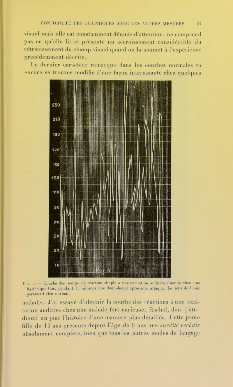 visuel mais elle est constamment dénuée d'attention, ne comprend pas ce qu'elle lit et présente un accroissement considérable du rétrécissement du champ visuel ([uand on la soumet à l'expérience précédemment décrite. Le dernier caractère remarqué dans les courbes normales va encore se trouver modifié d'une l'aoon intéressante chez quelques Pif-,. :i_ — Courbe dos temps de réaction simple a tino excitation nudilive obtenue chez une hystérique Cor. pendant 1' minutes une dcmi-lieurc après une attaque. Le sens de rouie paraissait être normal. malades. J'ai essayé d'obtenir la courbe des réactions à une exci- tation auditive chez une malade fort curieuse, Rachel, dont j'étu- dierai un jour l'histoire d'une manière plus détaillée. Cette jeune fille de 16 ans présente depuis l'âge de 0 ans une surdité verbale absolument complète, bien que tous les autres modes du langage