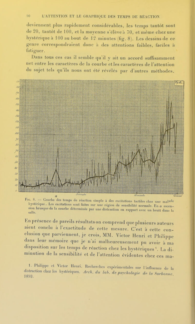 deviennent plus rapidement considérables, les temps tantôt sont de 20, tantôt de 100, et la moyenne s'élève à 70, et même chez une hystérique à 100 au bout de 12 minutes (fig. 8). Les dessins de ce genre correspondraient donc à des attentions faibles, faciles à fatiguer. Dans tous ces cas il semble qu'il y ait un accord suflisamment net entre les caractères de la courbe et les caractères de l'attention du sujet tels qu'ils nous ont été révélés par d'autres méthodes. '0/iic/iitù'j FiG. 8. — Courbe des temps de réaction simple à des excitations tactiles chez une msA^'^<i liystérique.. Les excitations sont faites sur une région do sensibilité normale. En a ascen- sion brusque de la courbe déterminée par une distraction en rapport avec un bruit dans la salle. En présence de pareils résultats on comprend que plusieurs auteurs aient conclu à l'exactitude de cette mesure. C'est à cette con- clusion que parviennent, je crois, MM. Victor Henri et Philippe dans leur mémoire que je n'ai malheureusement pu avoir à ma disposition sur les temps de réaction chez les hystériques \ La di- minution de la sensibilité et de l'attention évidentes chez ces ma- 1. Philippe cl Victor Henri. Recherches expérimcnlalcs sur i inilMcncc de I-, dtstraclion chez les hystériques, Arch. du lah. de psyclwlogiP do h, Sorhonuè.